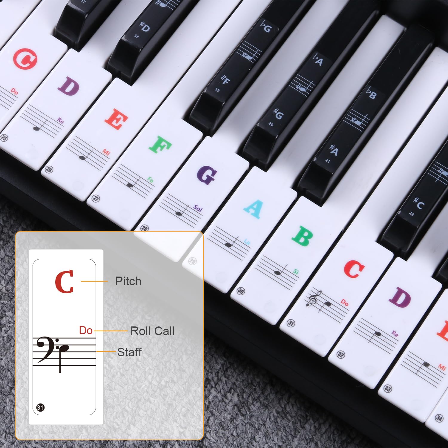 Piano Keyboard Stickers With Piano Chord Chart Poster, Removable Colorful Piano Keyboard Note Labels For 88/61/54/49 Key, Transp