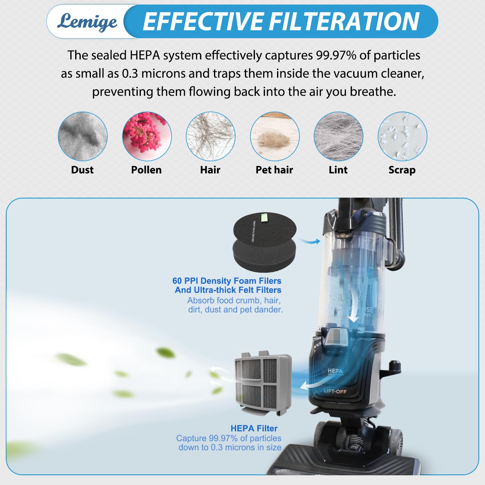 Lemige 3418 3402 3774F Filter For Bissell Surfacesense 3418 3415 Pet Hair Eraser 3774F 3774 3774G 3775 Multiclean 3402 3409 Powe
