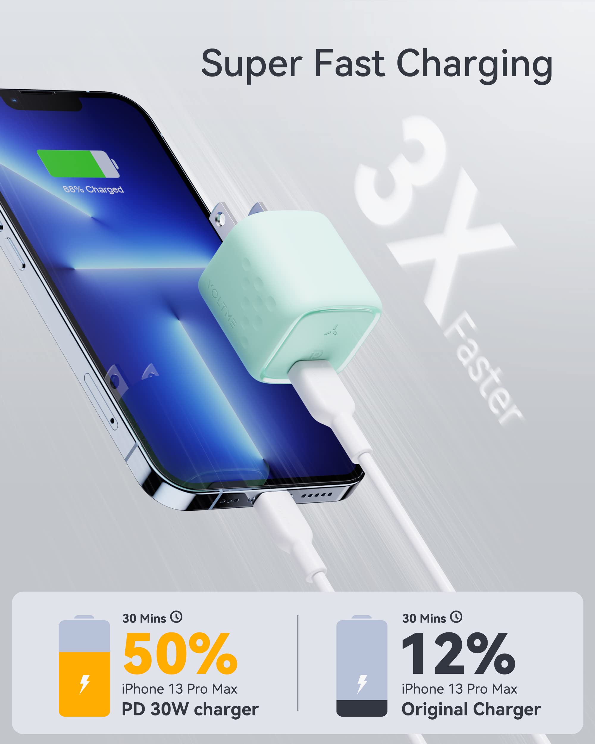 Voltme 30W Usb C Charger (Gan Iii Tech), Usb C Power Adapter, Mini Type C Wall Charger, Pd3.0 Pps Fast Charge For Iphone 14 13 1