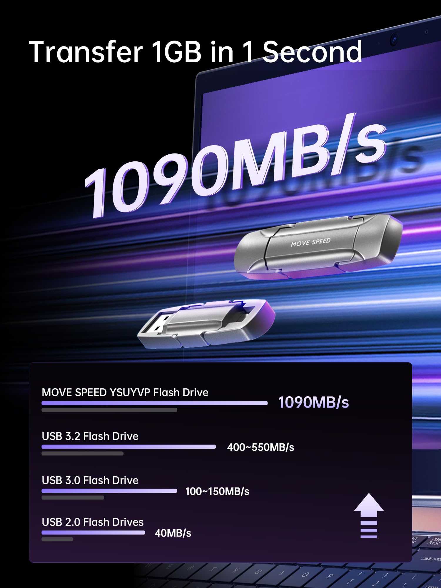 MOVE SPEED 2TB External SSD, 1000MB/s USB 3.2 Type C, Gold, Vpro Series, Portable Thumb Drive for iPhone/MacBook/Android