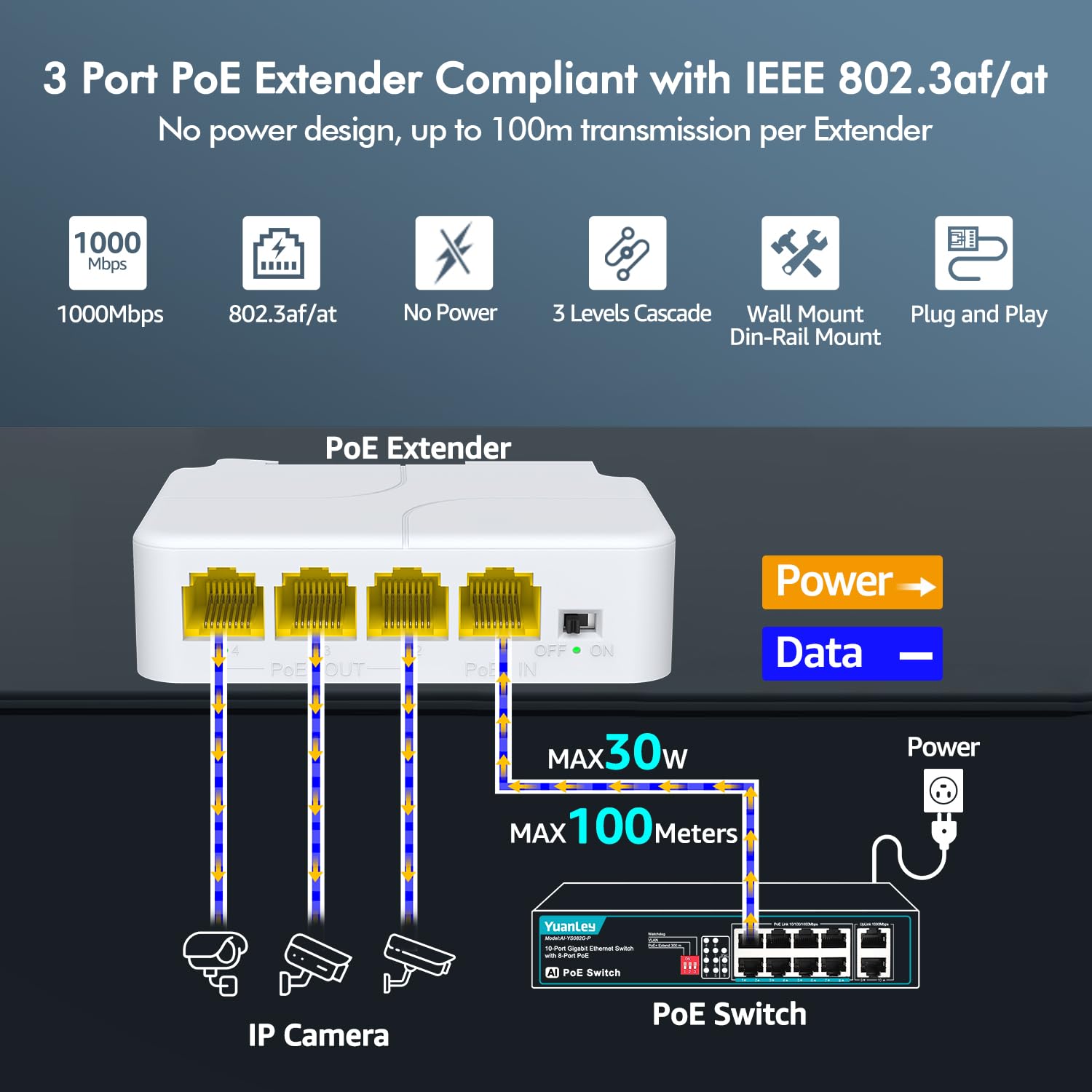 Yuanley 4 Port Poe Extender Gigabit With 3 Poe Out, Ieee 802.3Af/At Mini 4 Channel Poe Repeater 1000Mbps, Vlan, Wall And Din Rai