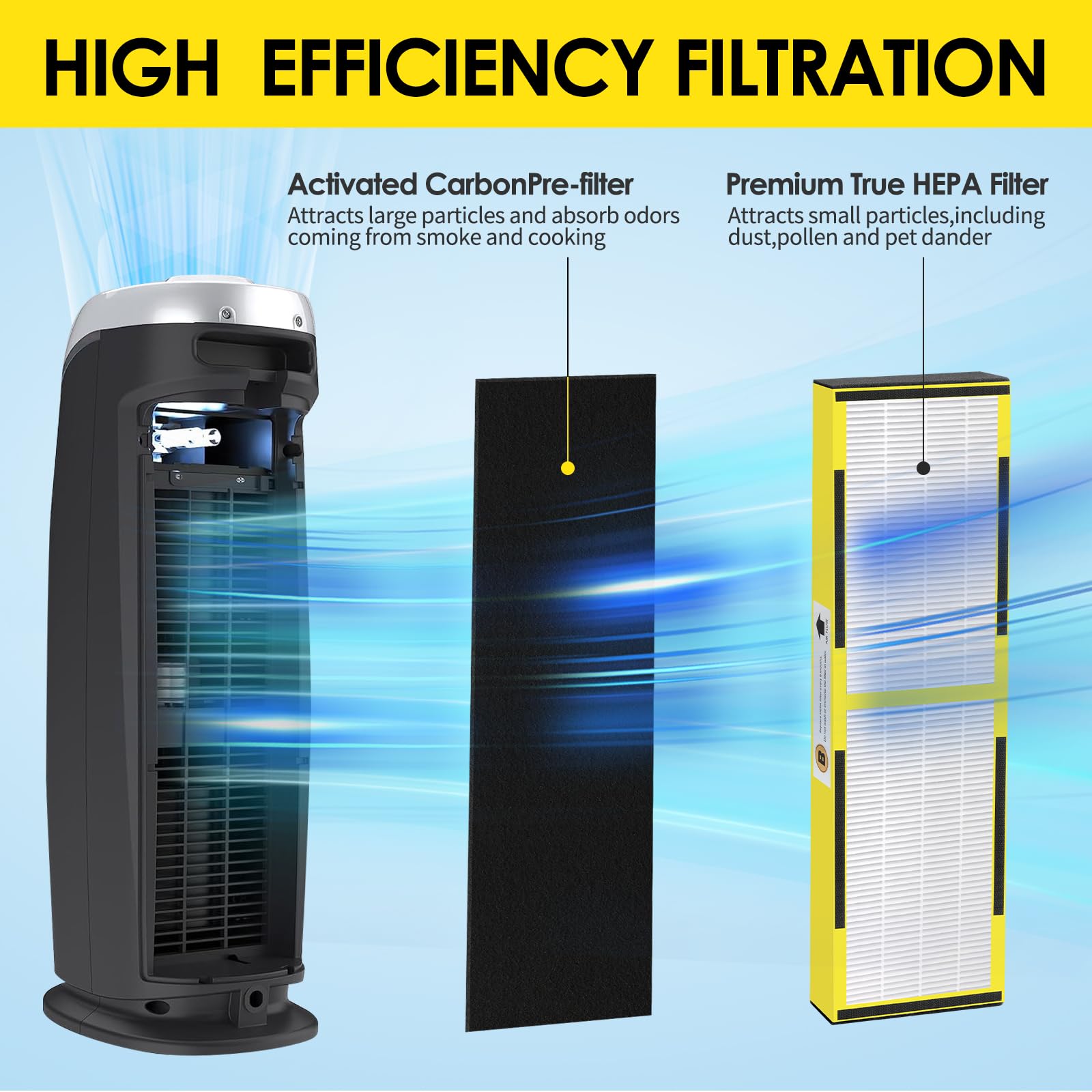 Gazeer Flt4825 Hepa Filter B Replacement Compatible With G Guardian Ac4825 Ac4300 Ac4800 Ac4900 Ac4850,6 H13 True Hepa Filters+8