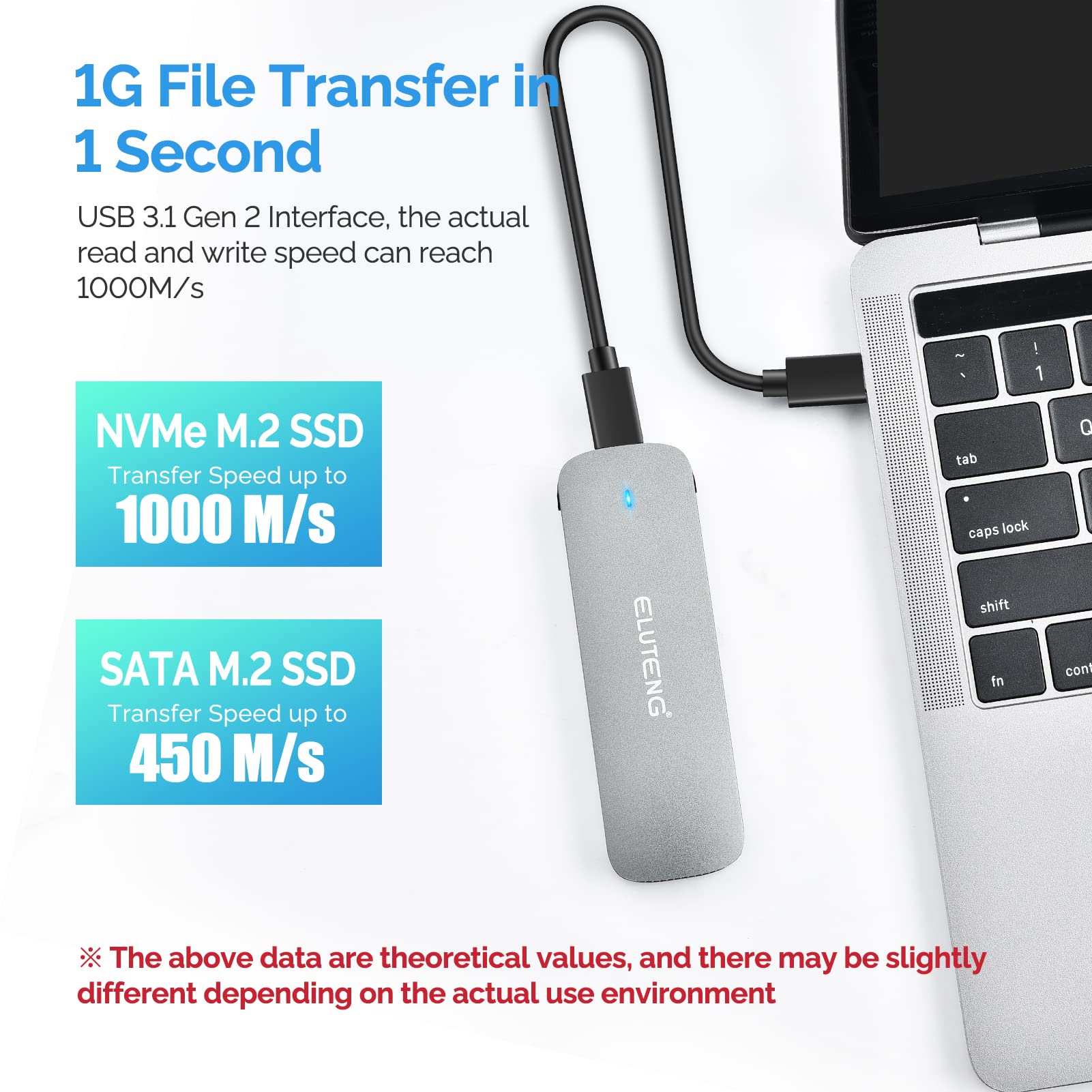 Eluteng M.2 Ssd Enclosure Nvme Sata Dual Protocol Ssd To Usb Adapter Aluminum Usb C 3.2 Gen 2 10Gbps Pcie M And B&M Keys Externa