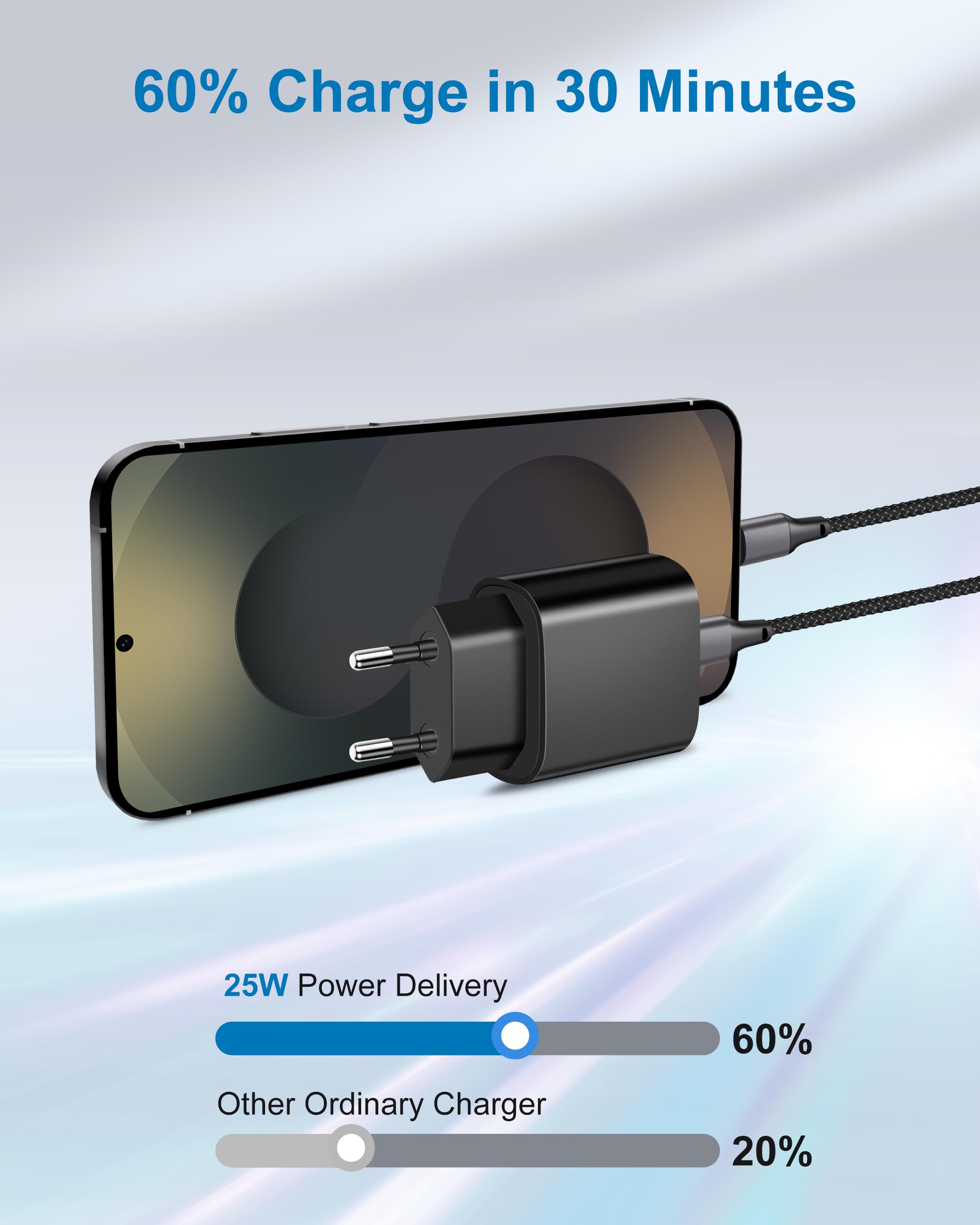 European Travel Plug Adapter, 2Pack 25W Type C Super Fast Charger Block Usb C International Power Adapter Us To Europe Eu For Ip