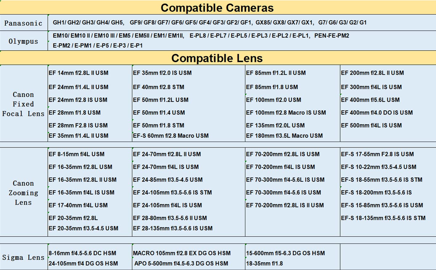 Mft Lens Mount Adapter For Canon Ef/Ef S Lens To Panasonic And Olympus Micro M4/3 Cameras