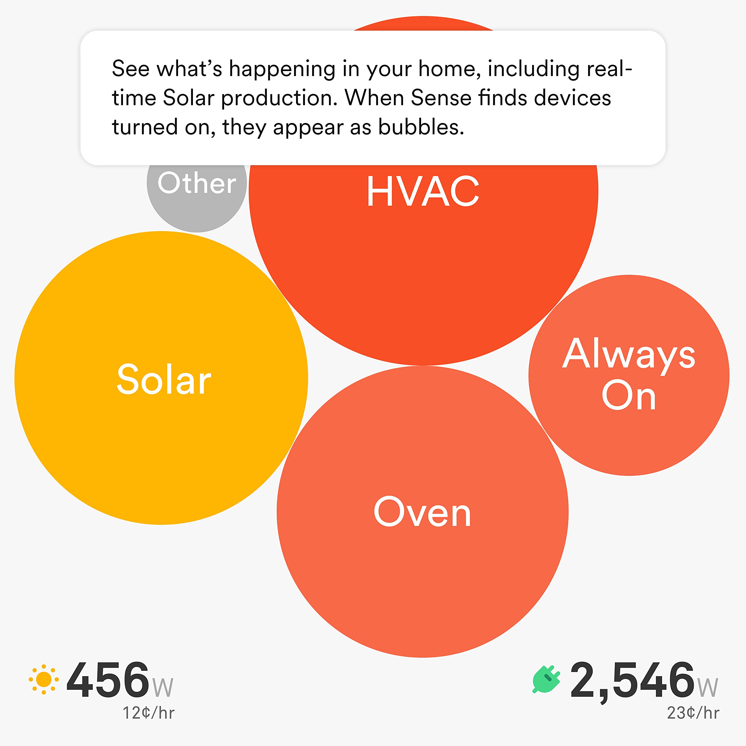Sense Energy Monitor With Solar � Track Electricity Usage And Solar Production In Real Time Meets Rigorous Etl/Intertek Safety Standards