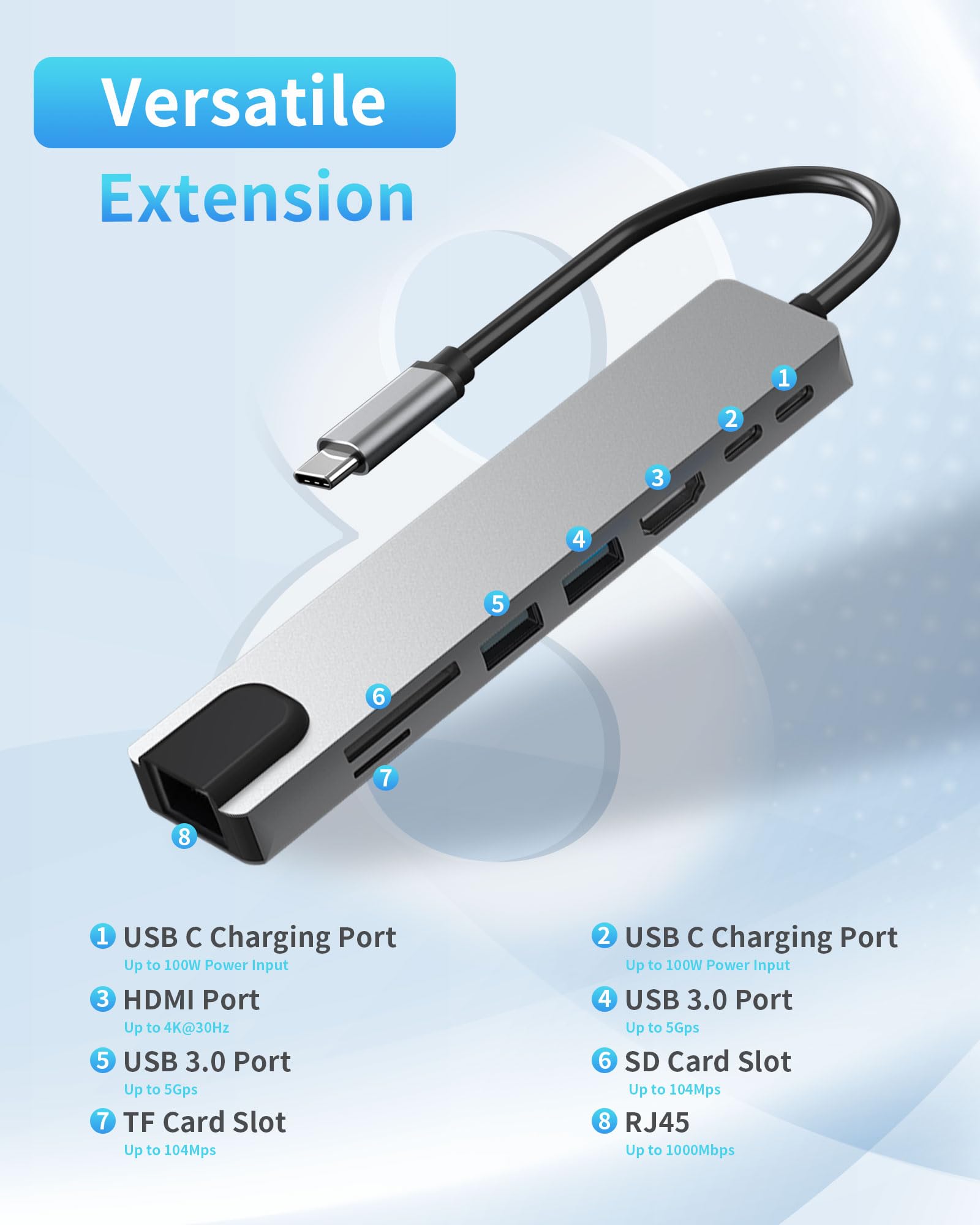 Zyerch Usb C Hub, 8 In 1 Usb C Docking Station With 4K Hdmi,100W Pd, 3 5Gbps Data Ports(2 Usb C & 3 Usb 3.0),Tf/Sd Card Reader,