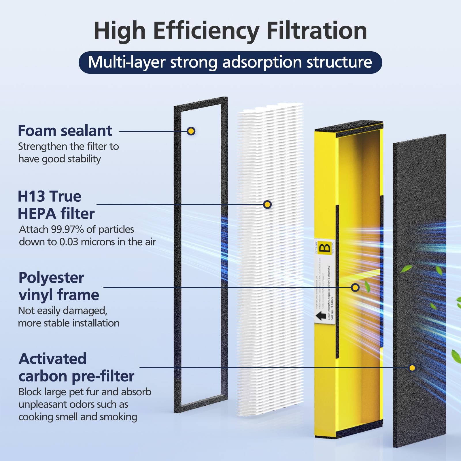 4 Pack Flt4825 Hepa Filter B Replacement For G Guardian Air Purifi Ers Ac4825 Ac4300 Ac4800 Ac4900 Ac4850 Ac4825E, H13 True Hepa