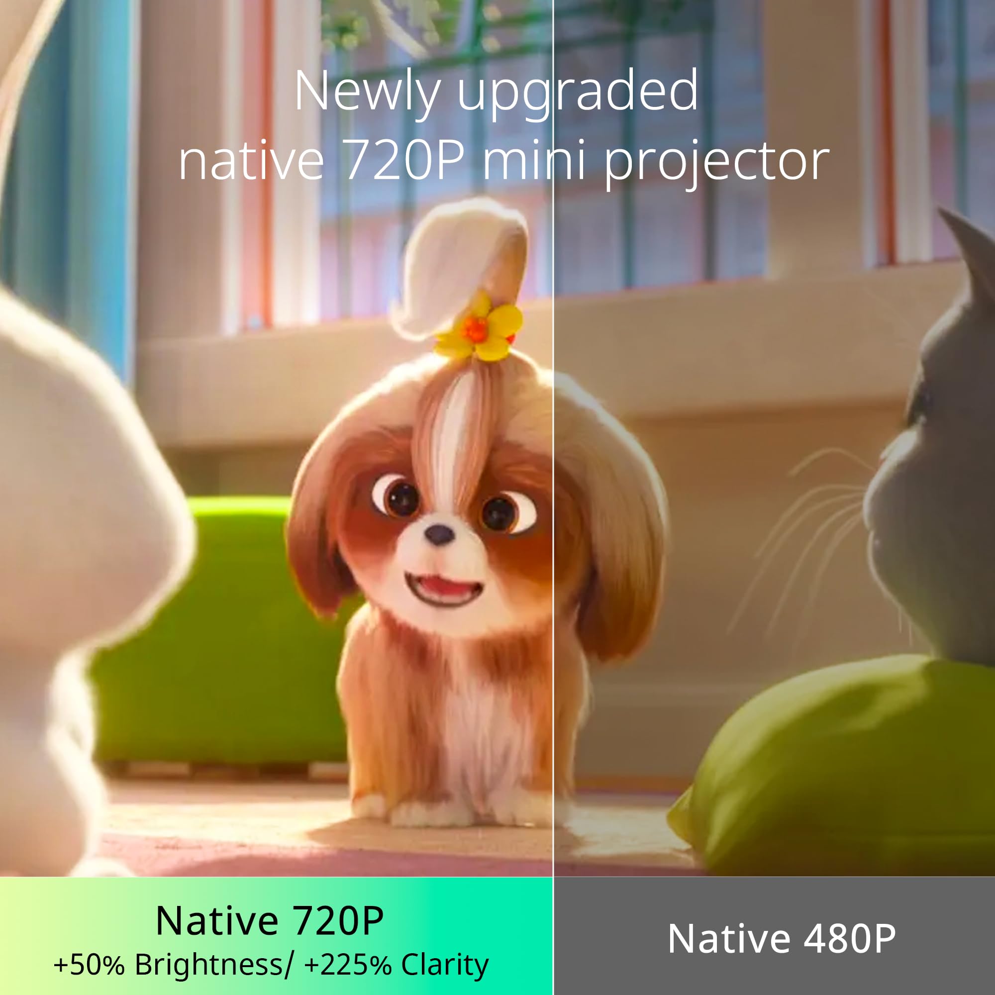 Yoton Mini Projector, Portable Phone Projector 1080P Supported, 6000 Lumens Brightness Home Projector Y3 Compatible With Fire Stick, Hdmi, Usb, Ps5, Xbox, Ios, Android, Laptop