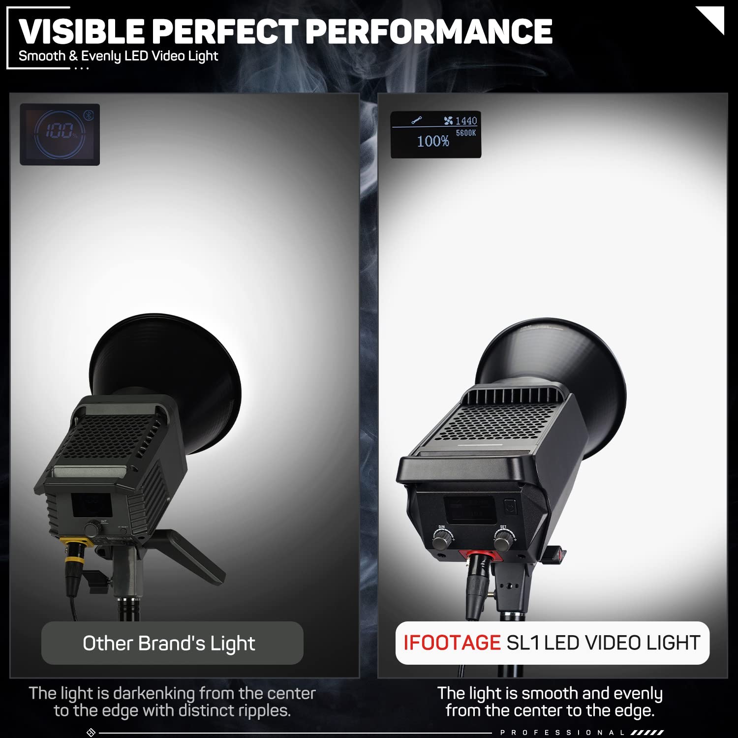 Ifootage Led Continuous Video Light, 200W Daylight Continuous Outputting Light, 5600K Led Video Light, Bluetooth App Control, Br