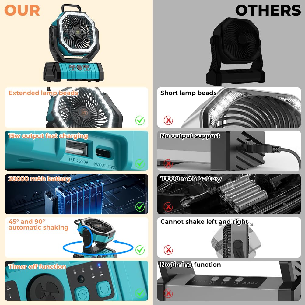 Vosfeel Camping Fan - 20000Mah Battery Powered Fan Rechargeable With Led Lantern - Portable Outdoor Tent Fans With Hanging Hook