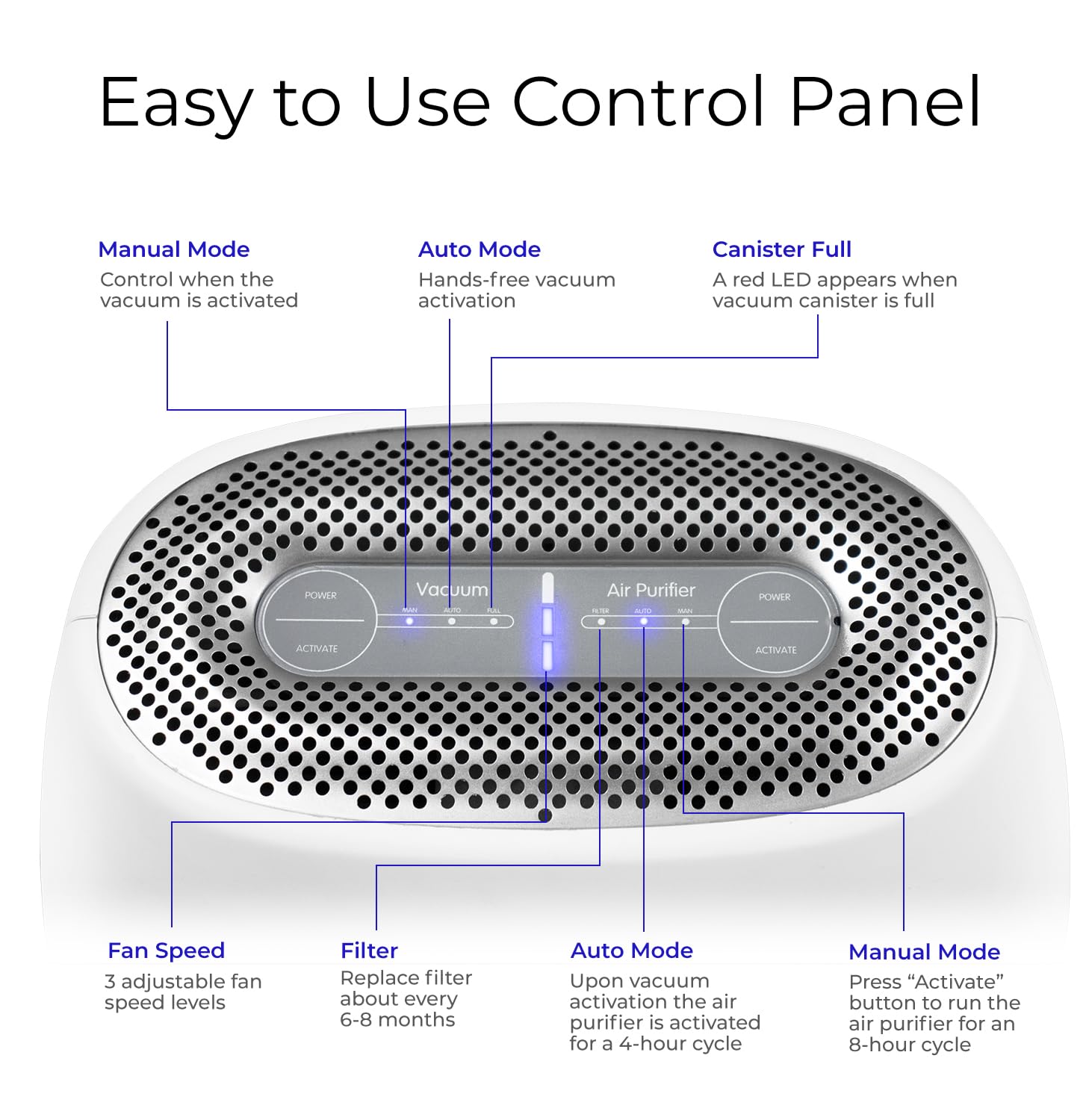 Eyevac Air 2 In 1 Hepa Air Purifier & Touchless Vacuum Automatic Dustpan   Ultra Fast & Powerful   Covers 600 Sq Ft   Corded Can