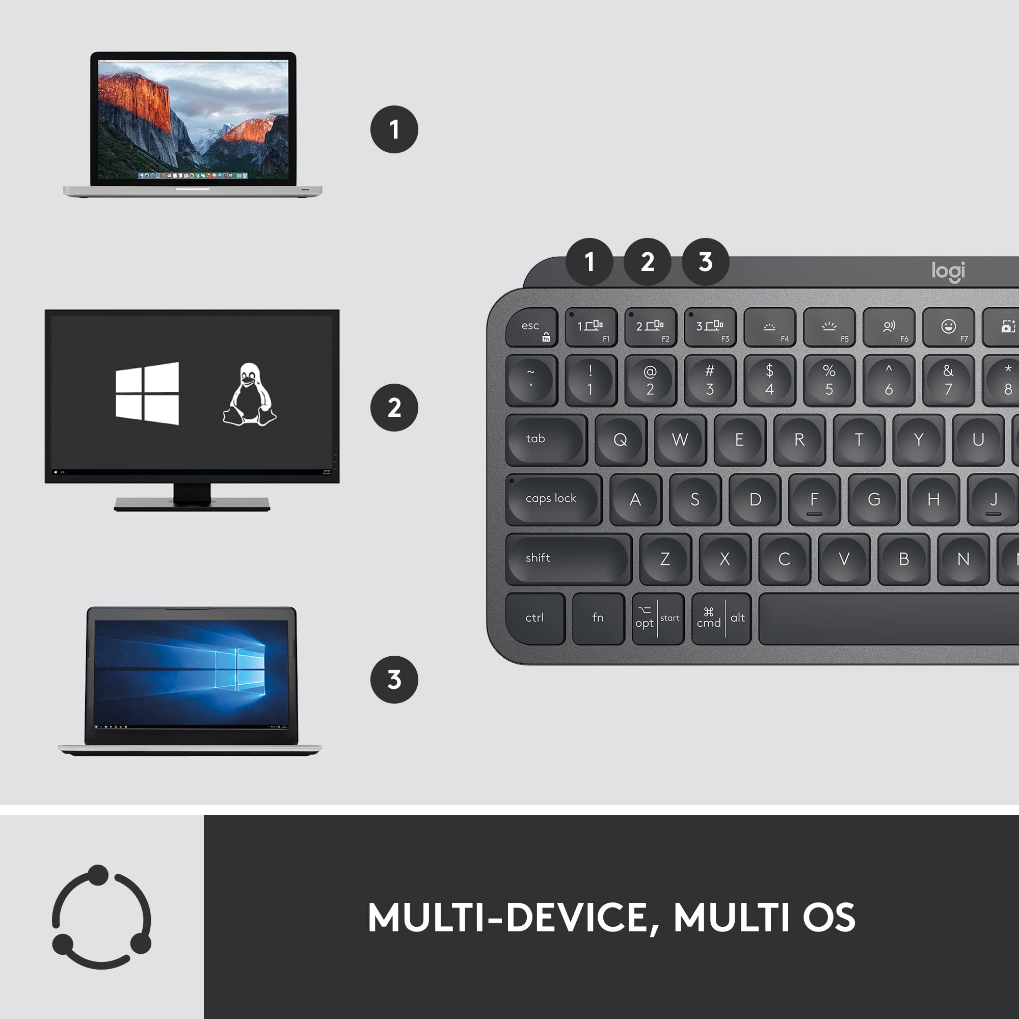 Logitech Mx Keys Mini Combo For Business  Compact Wireless Keyboard & Mouse Logi Bolt Technology Bluetooth Certified Windowsmacc