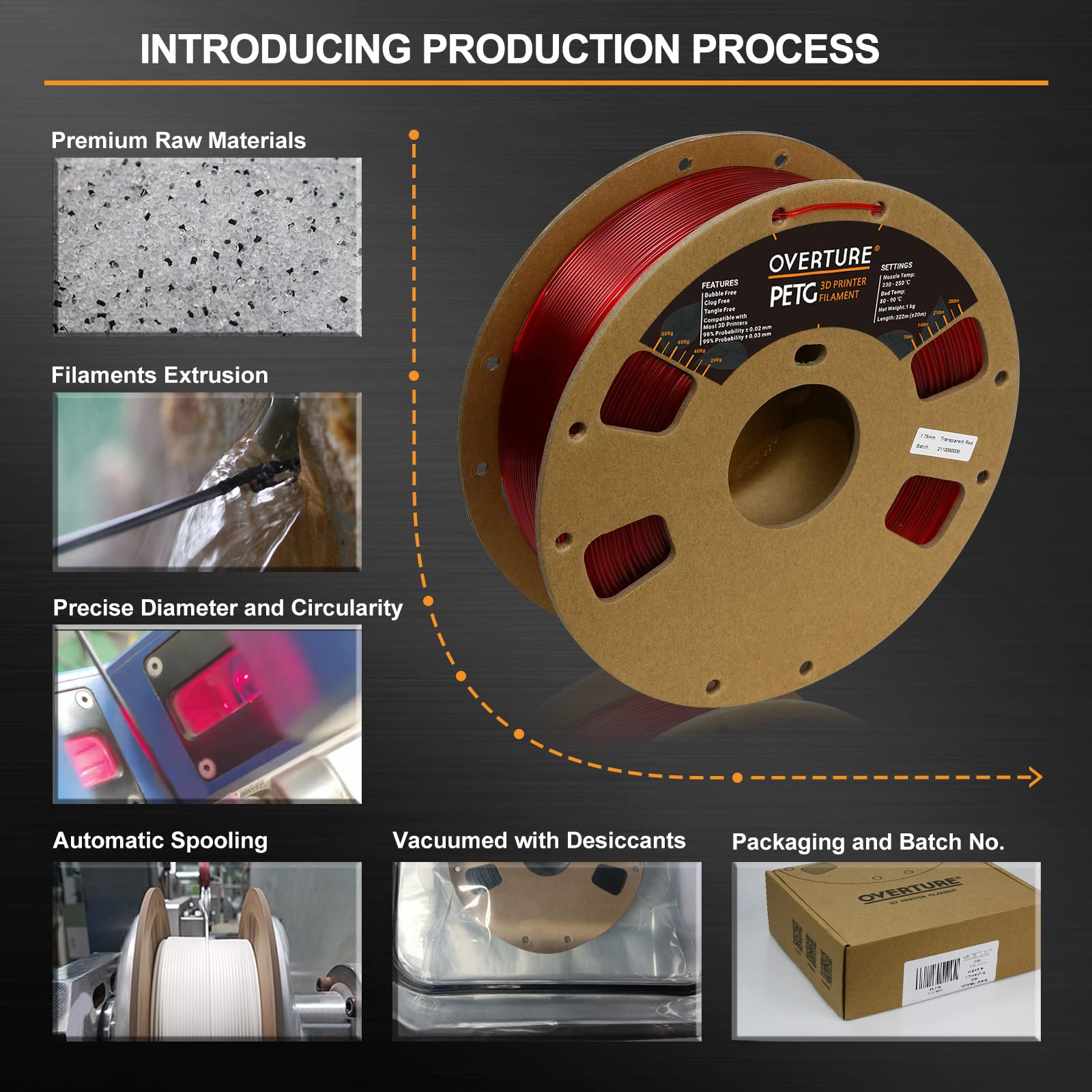 Overture 3D Filament Clear Petg Filament 1.75Mm, Petg Transparent Red 3D Printer Consumables, 1Kg Filament (2.2Lbs), Dimensional