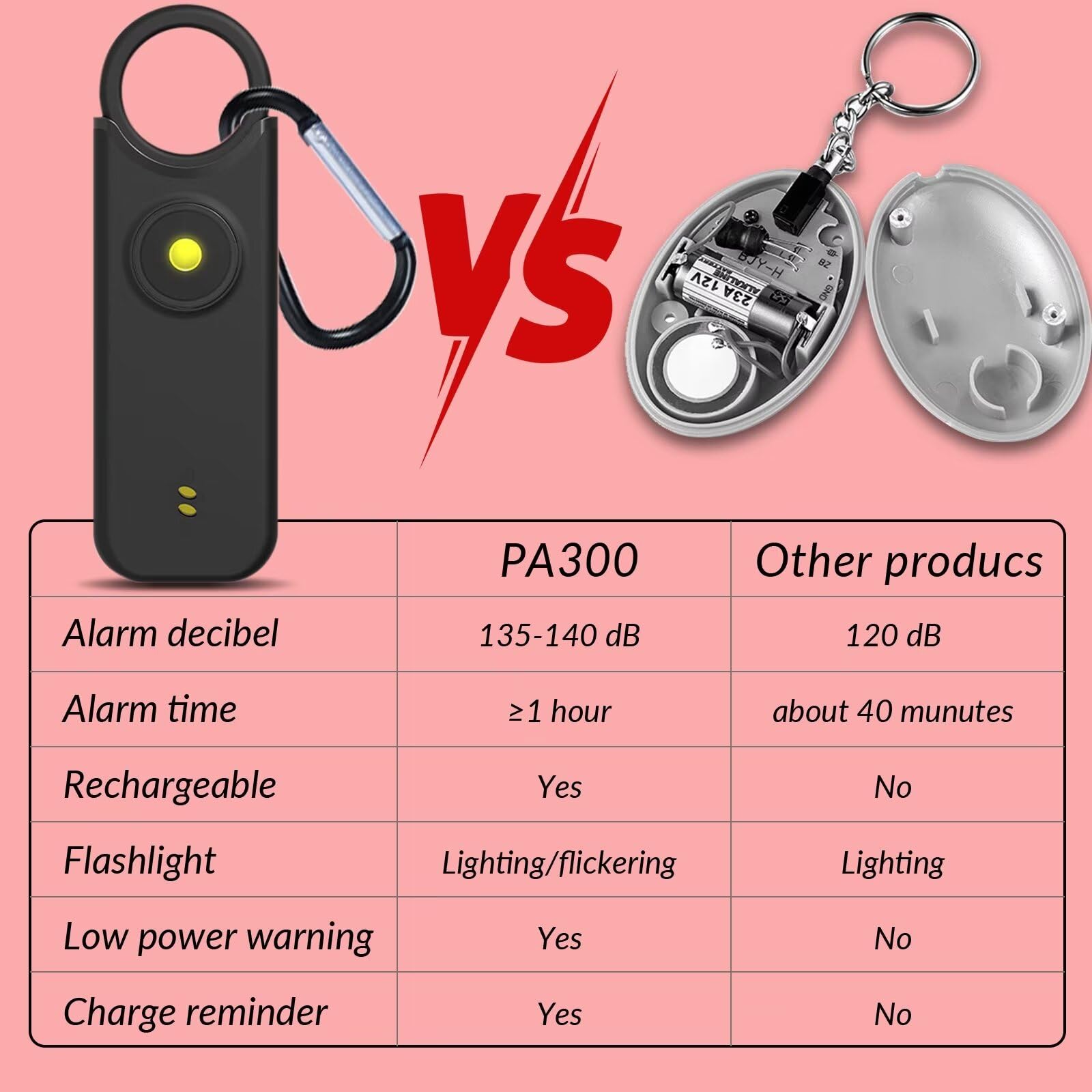 Personal Safety Alarm For Women By Women Siren Self Defense For Women,Led Strobe Light ,135Db Siren Personal Alarm For Women, Ch