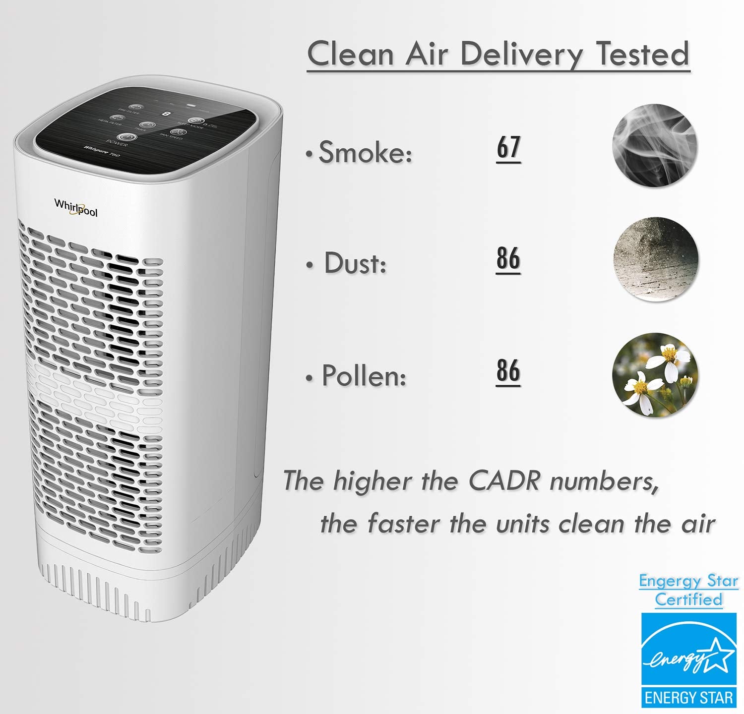 Whirlpool Whispure Wpt60P, True Hepa Air Purifier, Activated Carbon Advanced Anti Bacteria, Ideal For Allergies, Odors, Pet Dand