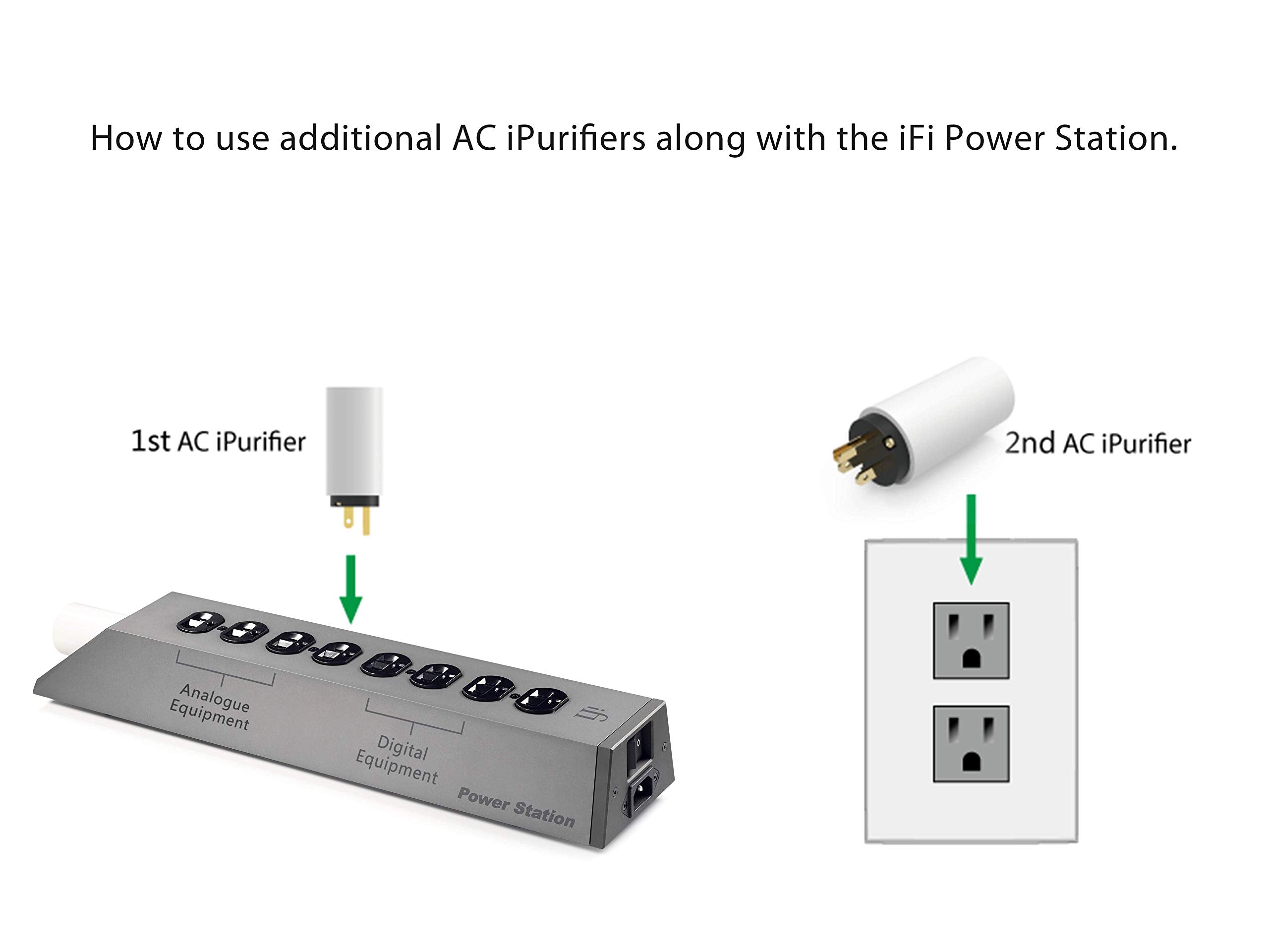 Ifi Ac Ipurifier   Mains Audio & Video Noise Eliminator/Line Conditioner/Filter/Isolator/Purifier/Whole Entertainment System Pro