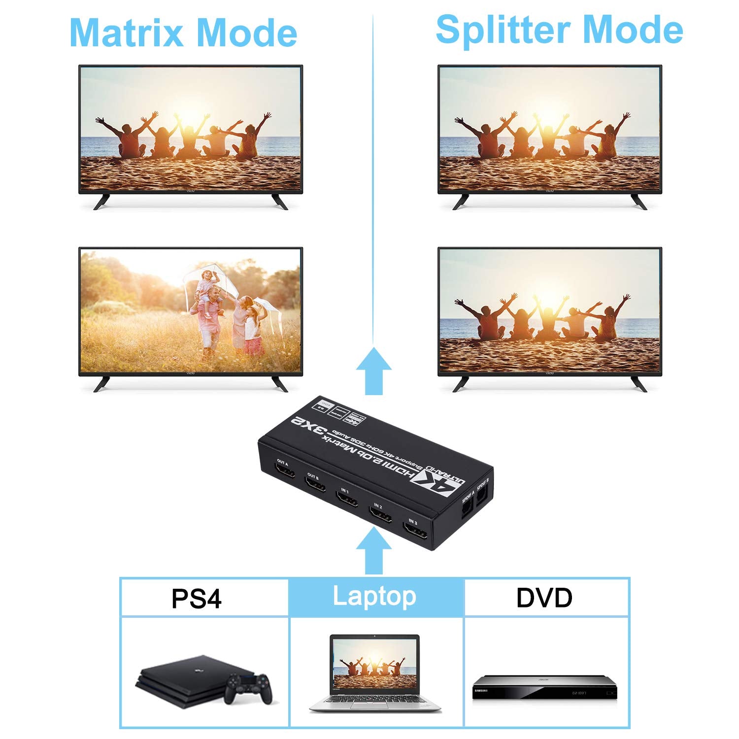 Hdmi Matrix 3X2, 4K Hdmi Matrix Switch 3 In 2 Out Switcher Splitter Box With Edid Extractor And Ir Remote Control, Support Ultra