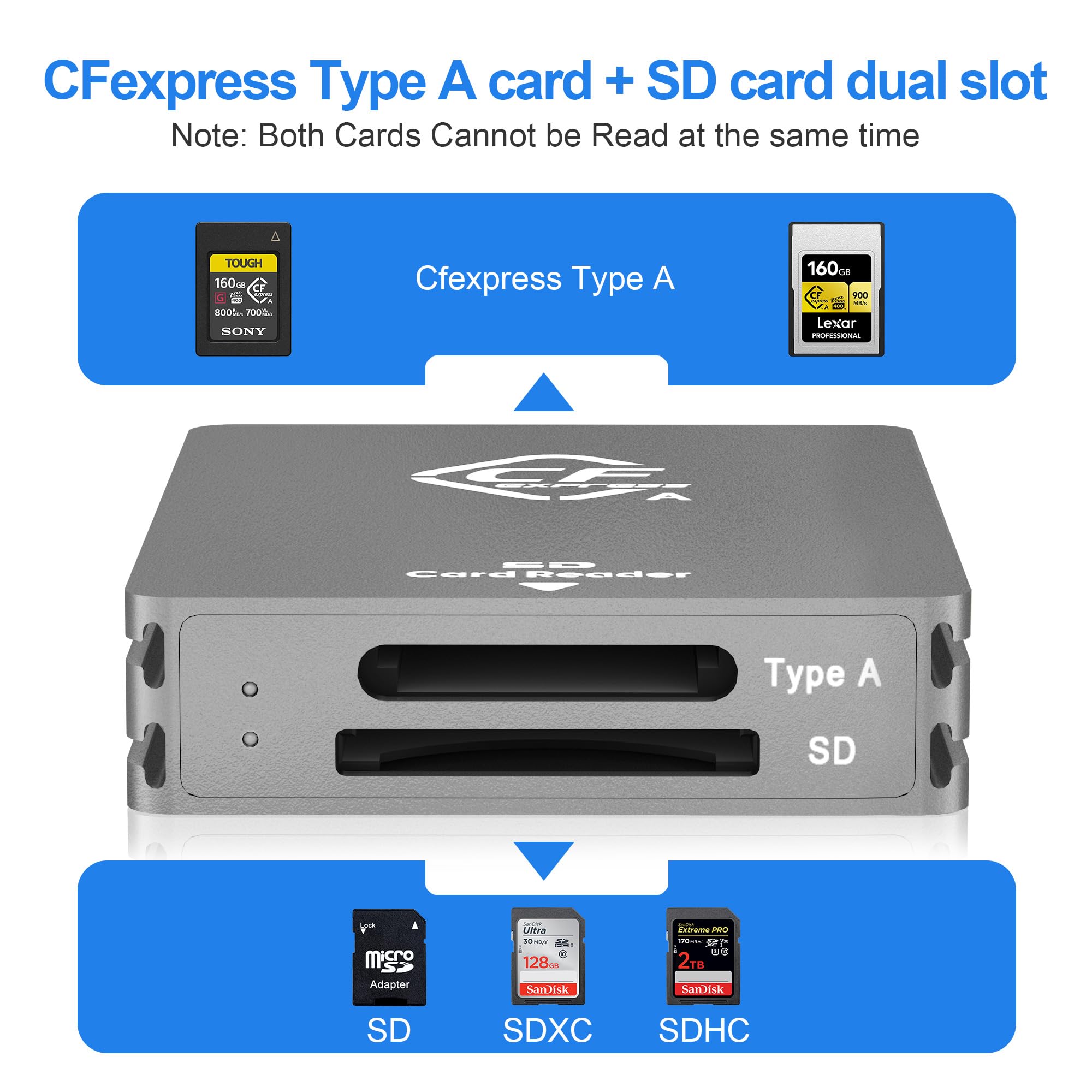 Cfexpress Type A And Sd Card Reader, Dual Slot Usb3.2 Gen2 10Gpbs Type A Cfexpress Card Reader Adapter Usb C To Usb C/Usb A For