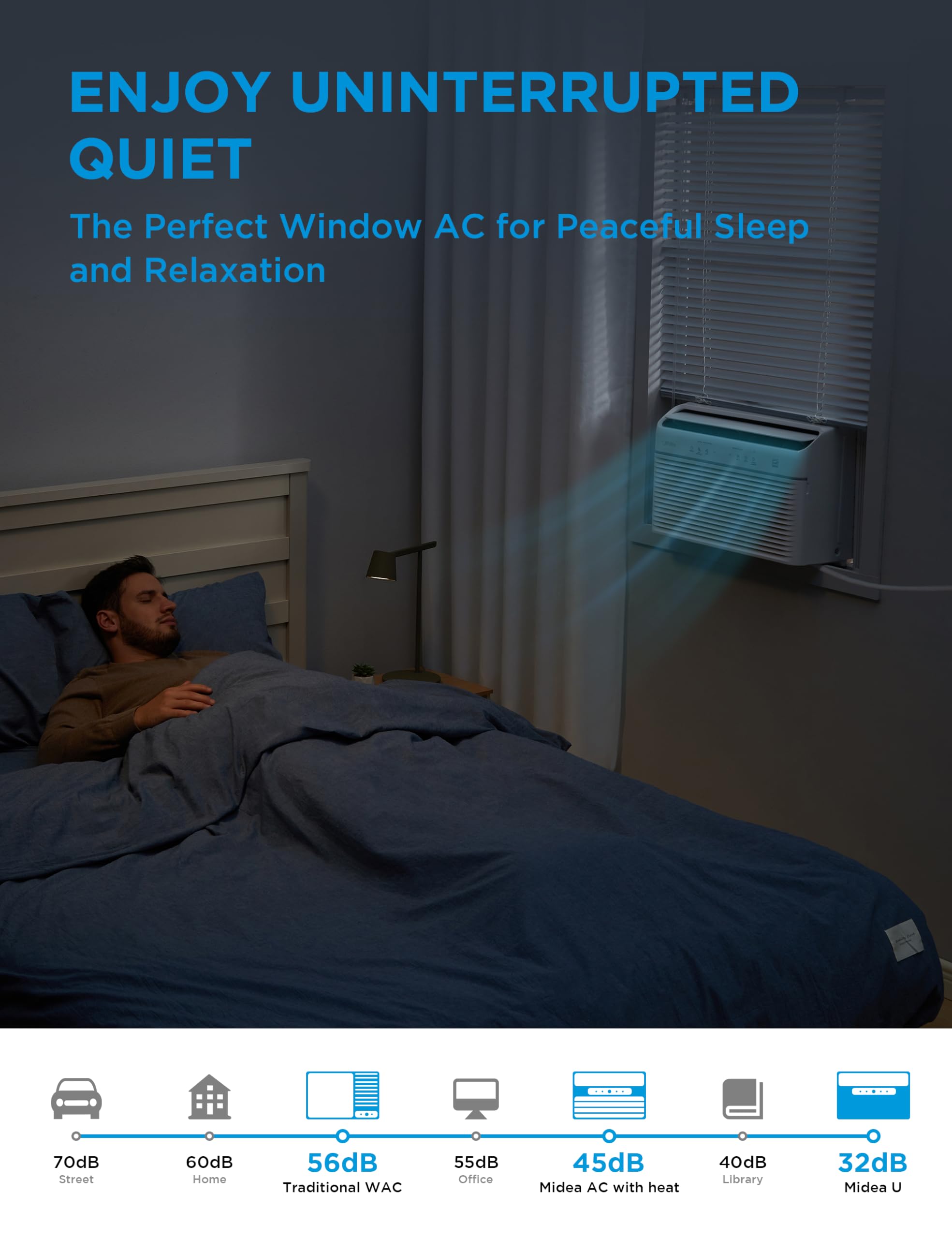 Midea Maw08Hv1Cwt Easycool Smart Inverter Air Conditioner Window Unit With Heat, 8,000 Btu, White