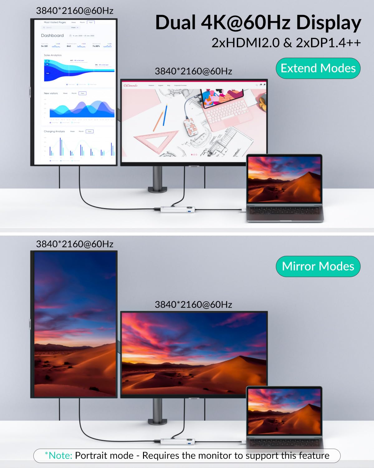 Gigimundo Lk10 Usb3.0 Displaylink Docking Station Dual 4K 60Hz For M1 M2 M3 Macbook/Pc/Laptop, Portable Displaylink Adapter With