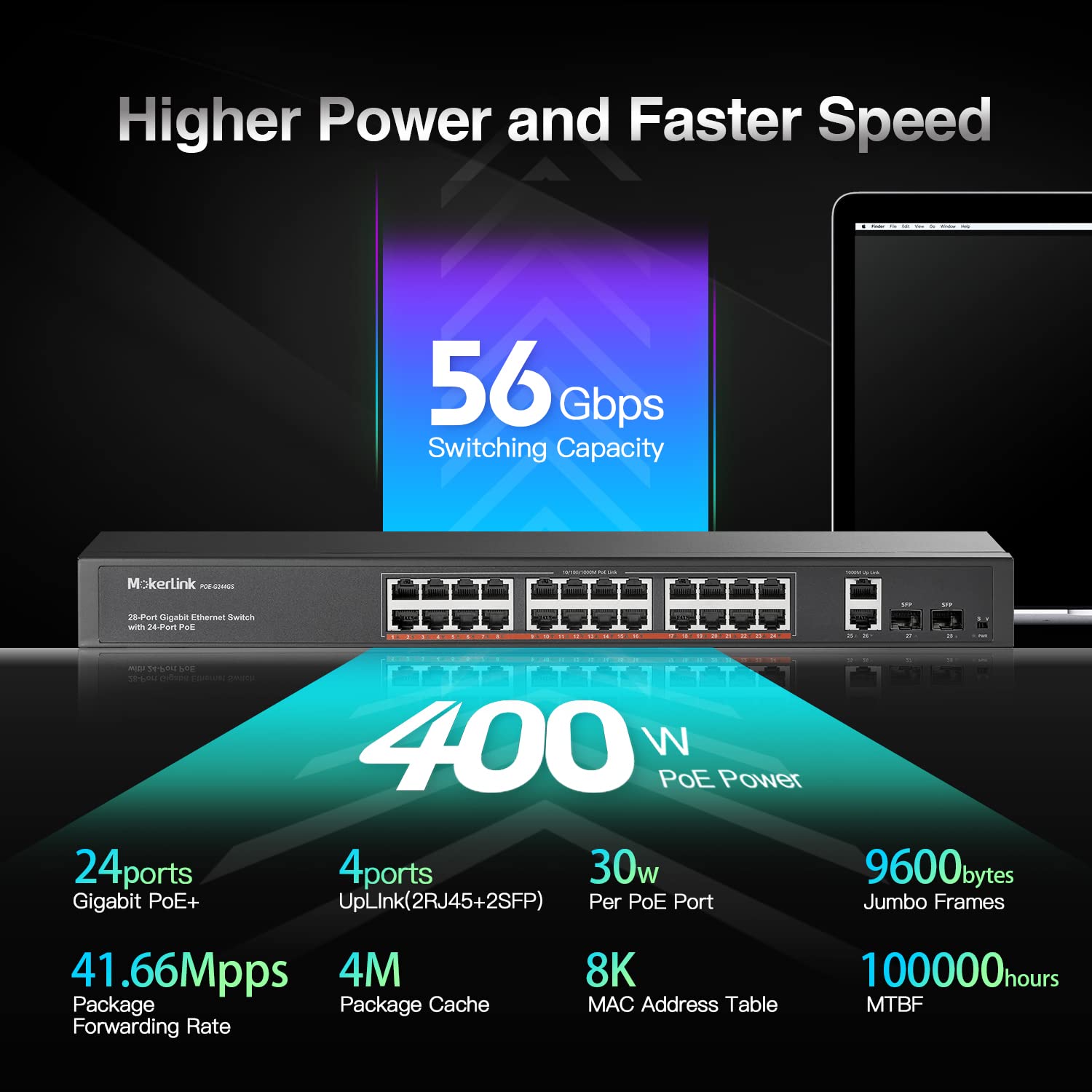 Mokerlink 24 Port Gigabit Poe Switch, 2 Gigabit Ethernet Uplink, 2 Gigabit Sfp, 400W Ieee802.3Af/At, Rackmount Unmanaged Plug An