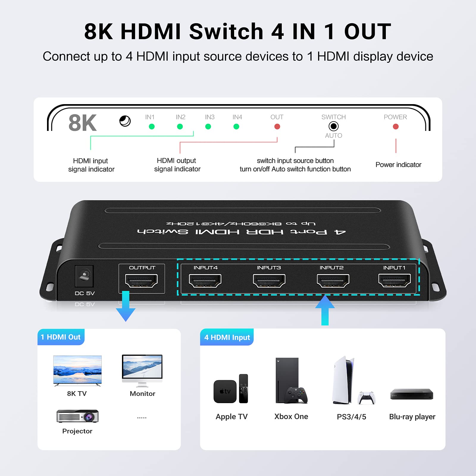 Newcare Hdmi 2.1 Switch 8K 60Hz, Hdmi Switch 4K 120Hz Hdmi Switcher 4 In 1 Out,4X1 Hdmi Auto Switch Selector With Remote For Fire Stick, Ps5,Roku,Xbox,Support 1080P@240Hz,3D,48Gbps