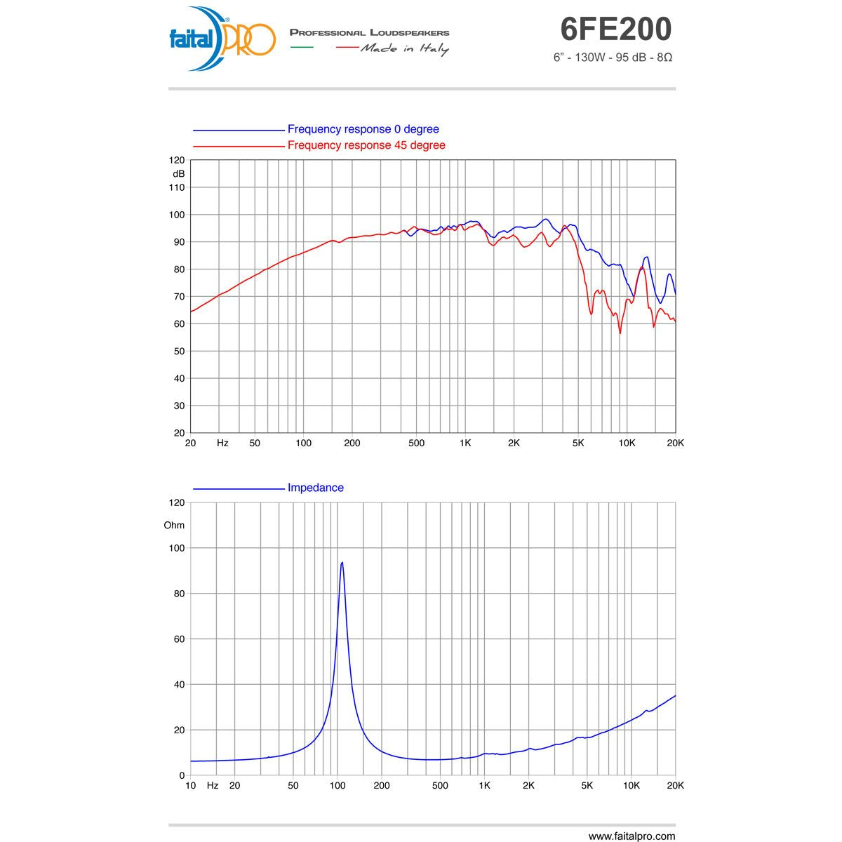 Faital Pro 6FE200 Midrange Woofer Speaker 6.5" 8 Ohm 260W Steel & Kapton