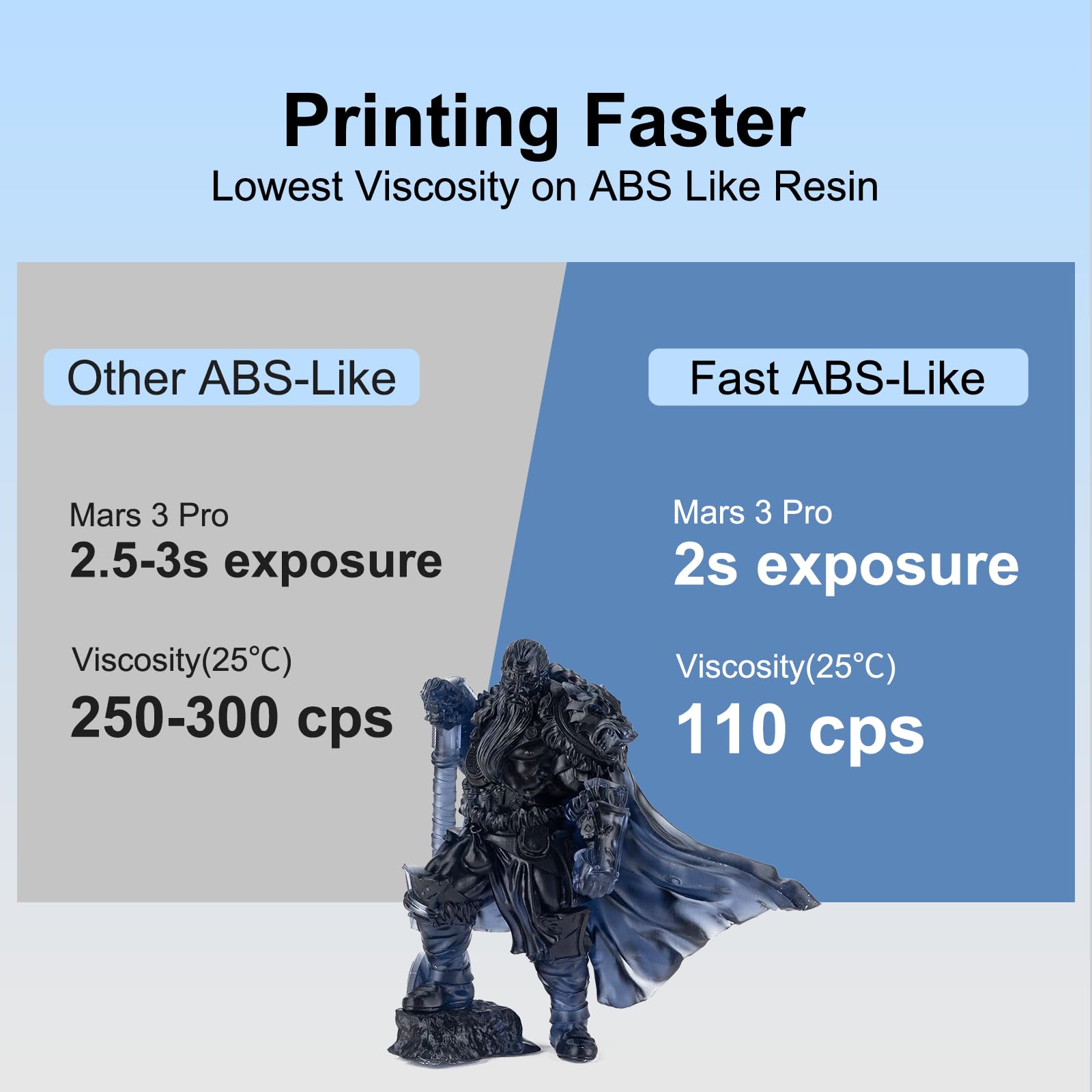 Siraya Tech Fast Abs Like 3D Printer Resin 405Nm Uv Curing Non Brittle High Precision 3D Printing Liquid Standard Photopolymer R