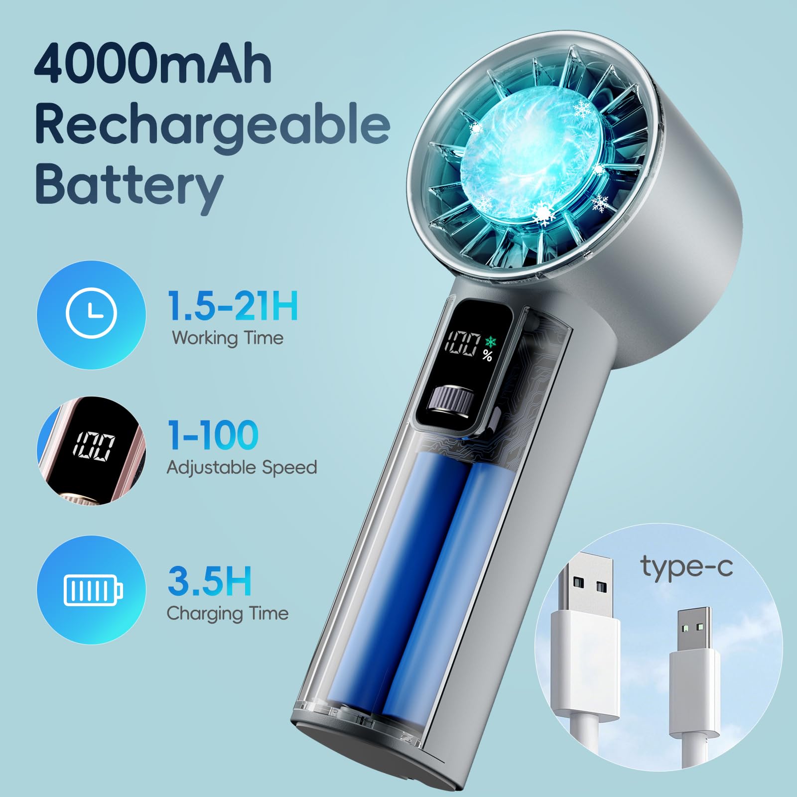 Panergy High Speed Handheld Fan With Ice Cooler,1-100 Speed Adjustable Mini Turbo Fan, 4000Mah Battery Rechargeable & Digital Di