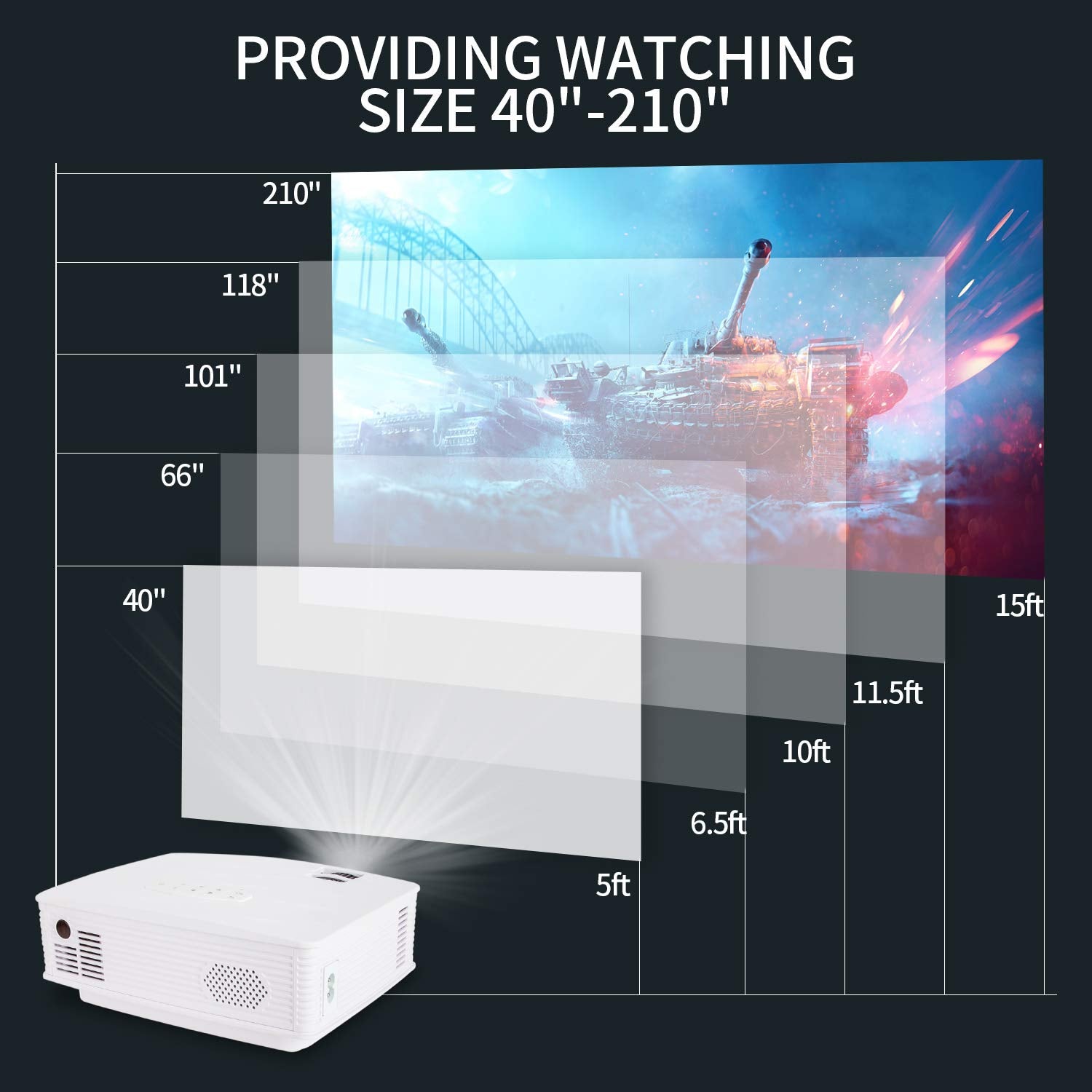 Projector, Poner Saund Wifi Mini Projector 1080P Supported Home Outdoor Video Projector, 5500 Lux 210'' Display Movie Projector,