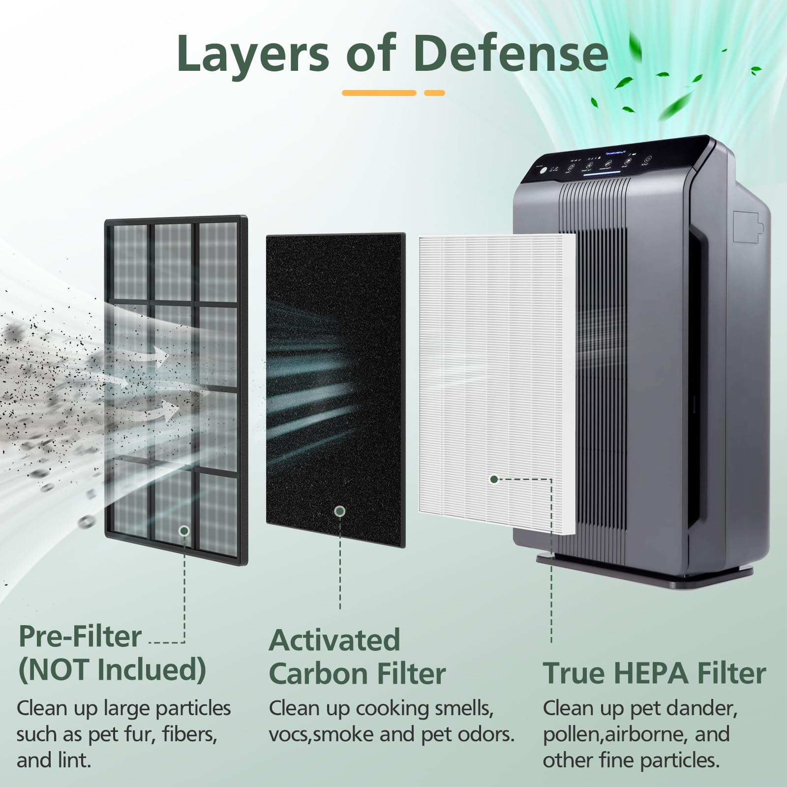 Isinlive 115115 Replacement Filters A Size 21 For Winix Plasmawave 5300 2, C535, 6300, 5300, 6300 2, P300, Am90, 9000, 5000, 500