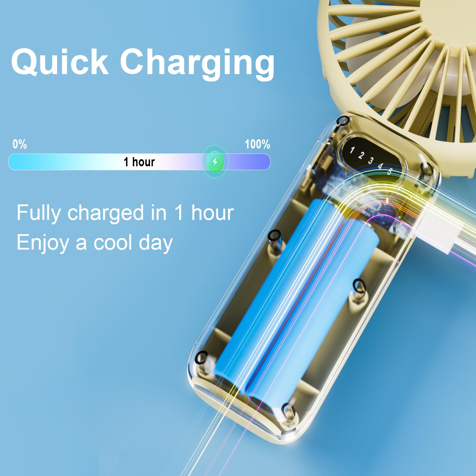 Plilogo Portable Fan, Handheld Fan With Led Display, Personal Fan For 15 Hours Cooling, Small Fan With Powerful Airflow, Recharg