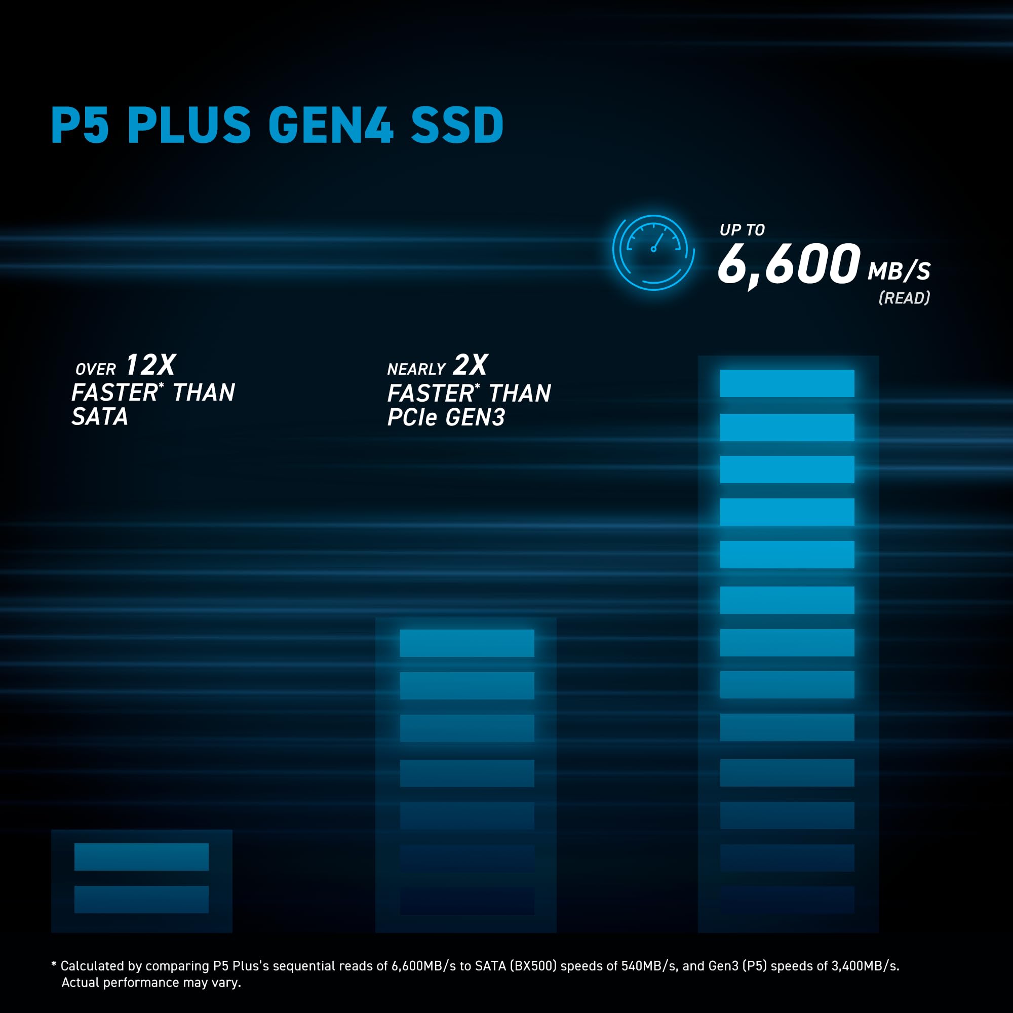 Crucial P5 Plus 2Tb Gen4 Nvme M.2 Ssd Internal Gaming Ssd With Heatsink, Compatible With Playstation 5(Ps5) - Up To 6600Mb/S - C