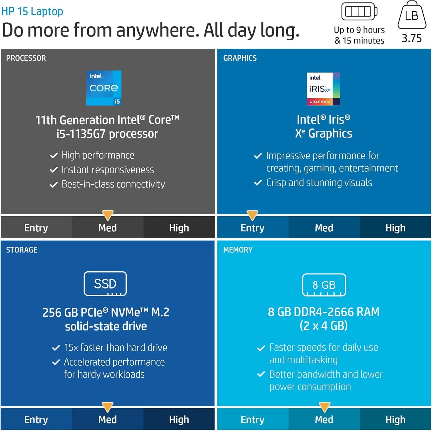 Hp Windows 11 Pro 15 15.6'' Fhd Business Laptop Computer,11Th Gen Intel Core I5-1135G7, 32Gb Ram 1Tb Ssd, Intel Iris Xe Graphic,