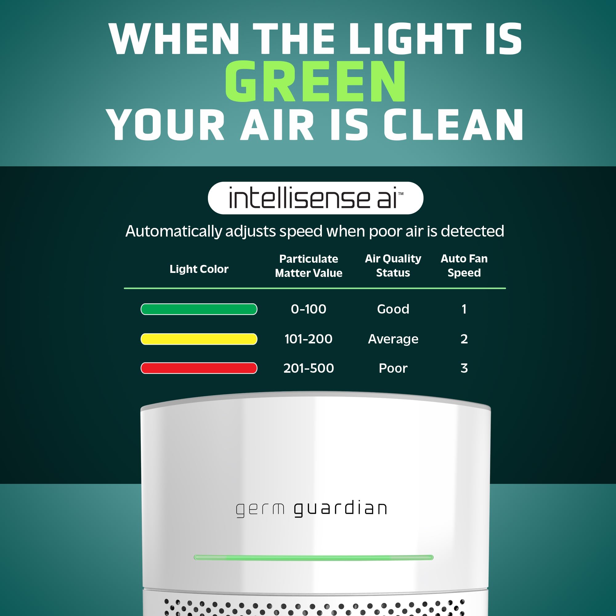 Germguardian Airsafe+ Home Air Purifiers, Hepa Air Purifiers For Home, Uv C Light, Air Quality Sensor, 360 Hepa Filter, Covers 1