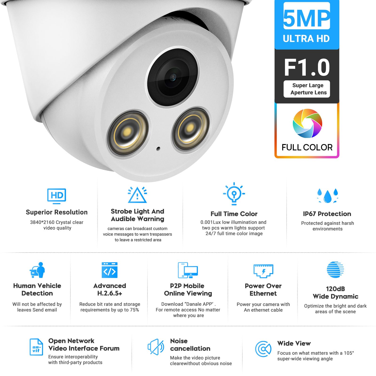 Vikylin 5Mp Full Color Poe Ip Security Camera,Ai Human/Vehicle Detection,98Ft Color Night Vision F1.0,Built In Mic, 2.8Mm Lens,I