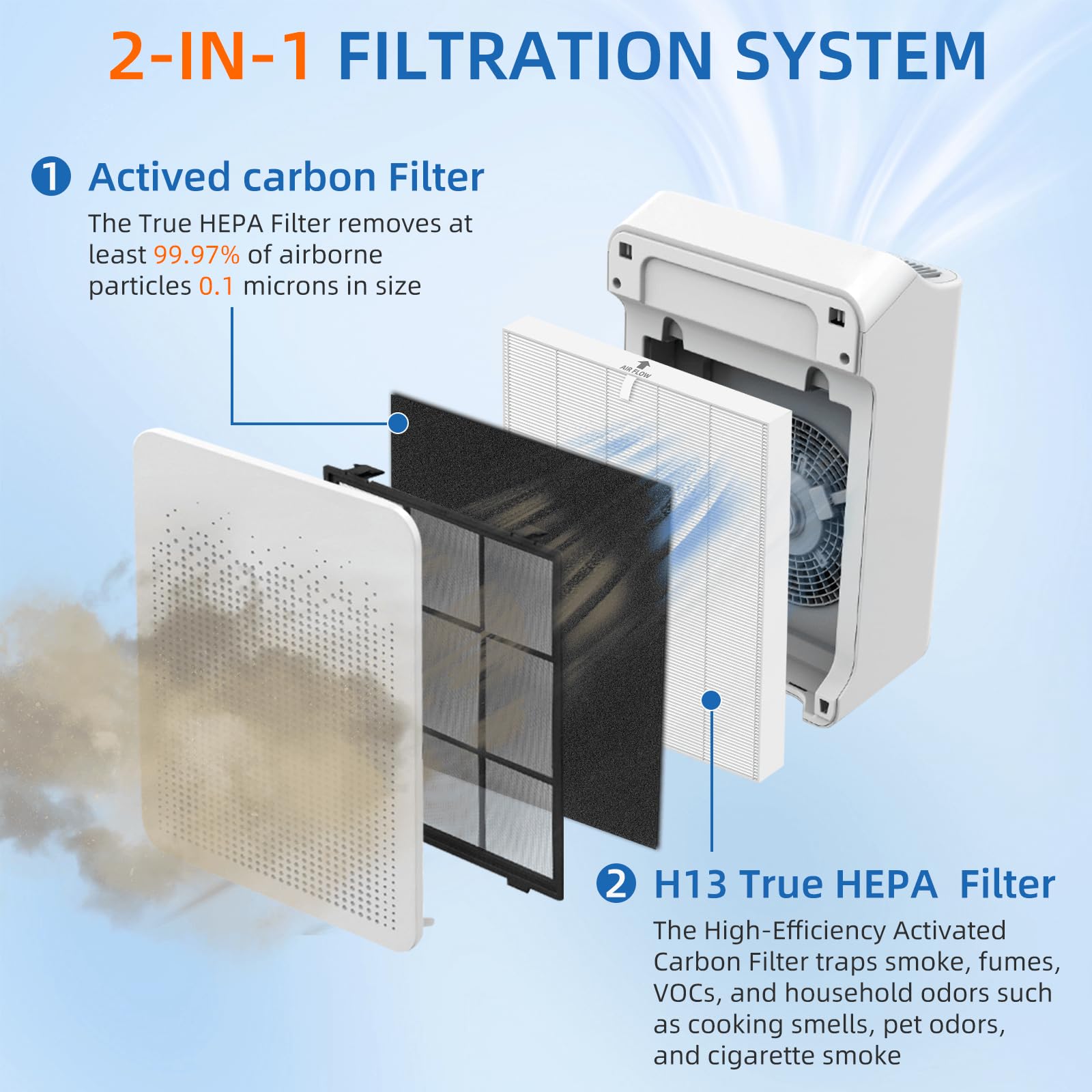 C545 Hepa Replacement Filter S For Winix C545 Air Purifier,2 X H13 True Hepa Filters + 8 X Activated Carbon Pre Filters,Part 171