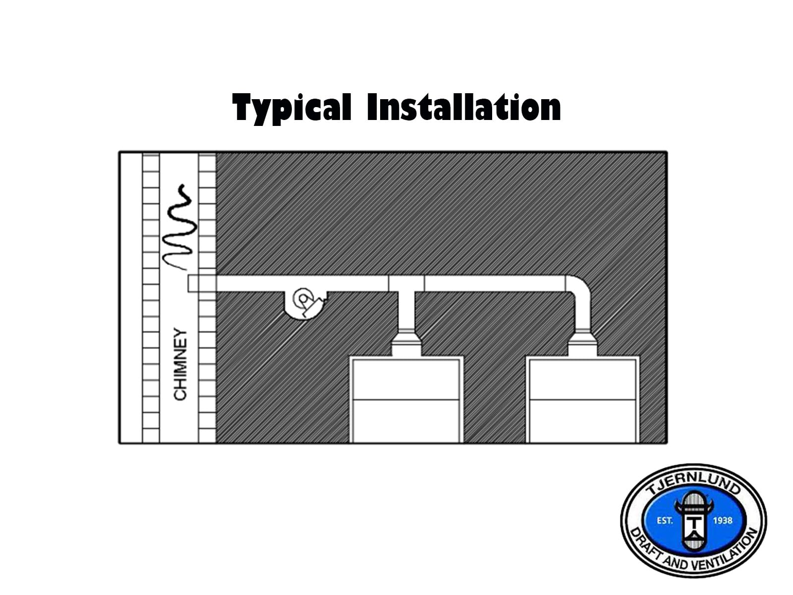 Tjernlund D 3 Inline Draft Inducer Fan For Vertical Vent Systems For All Fuels
