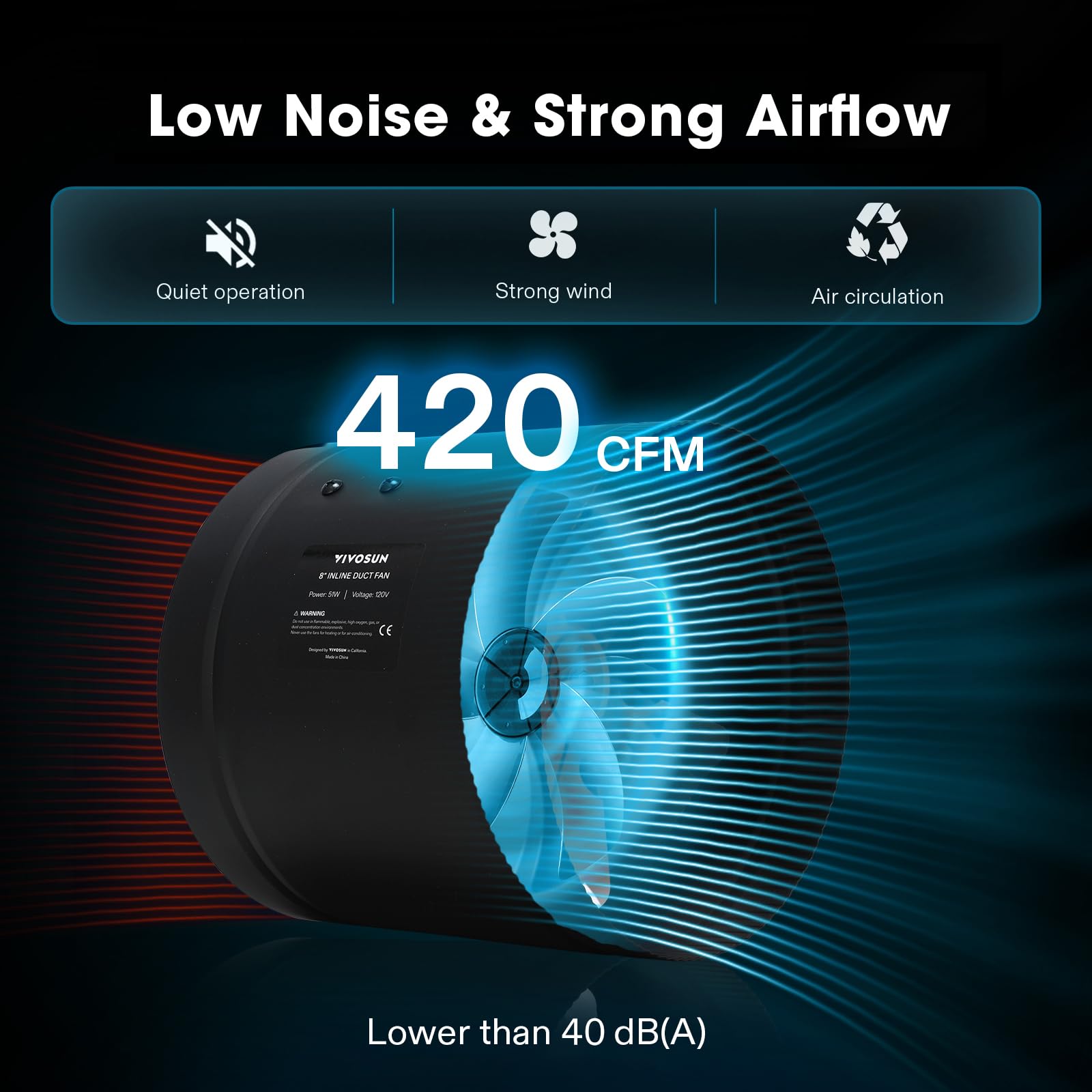 Vivosun Inline Booster Duct Fan 8420 Cfm, Hvac Exhaust Ventilation Fan With Low Noise For Basements, Bathrooms, Kitchens, Attics