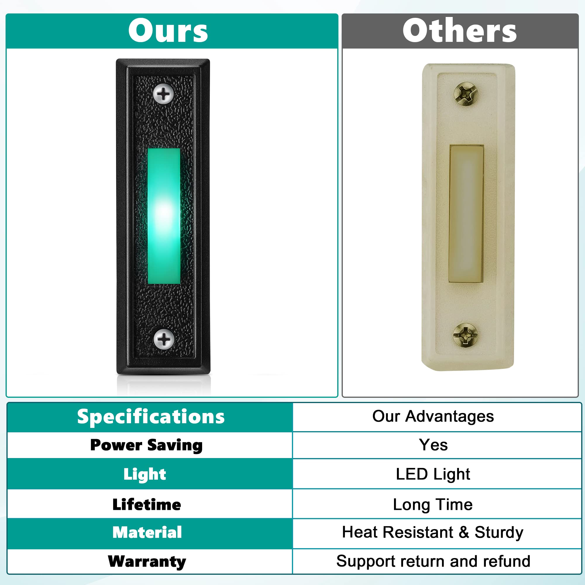 Bell Ringer Button Saillong Led Lighted Doorbell Button Wired, Door Bell Ringer Push ...