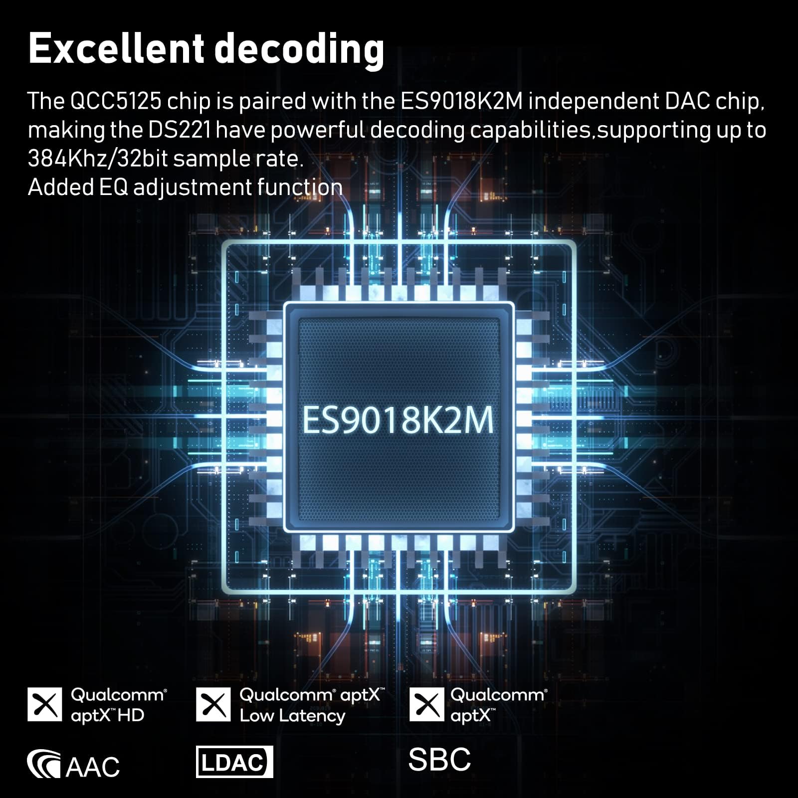 Ymoo Dac Bluetooth 5.1 Receiver,Ldac Aptx 30Ms Low Latency,Optical Coax Rca 3.5Mm Jack Hi-Res Input, Lossless Wireless Audio Ada