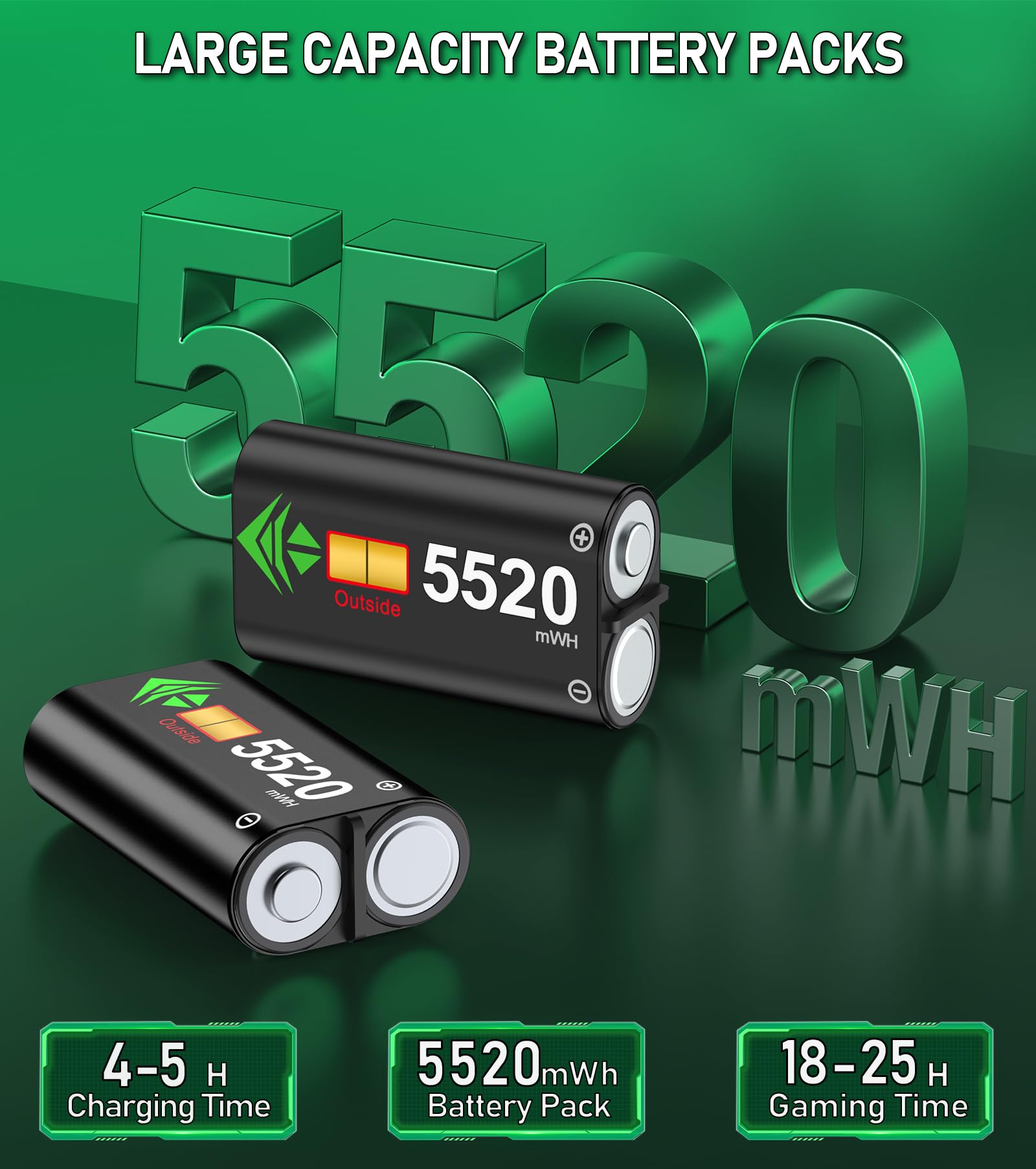 Upgraded Controller Charger Station With 2X5520Mwh Rechargeable Battery Packs For Xbox One/Series X|S Controller,Dual Charging D