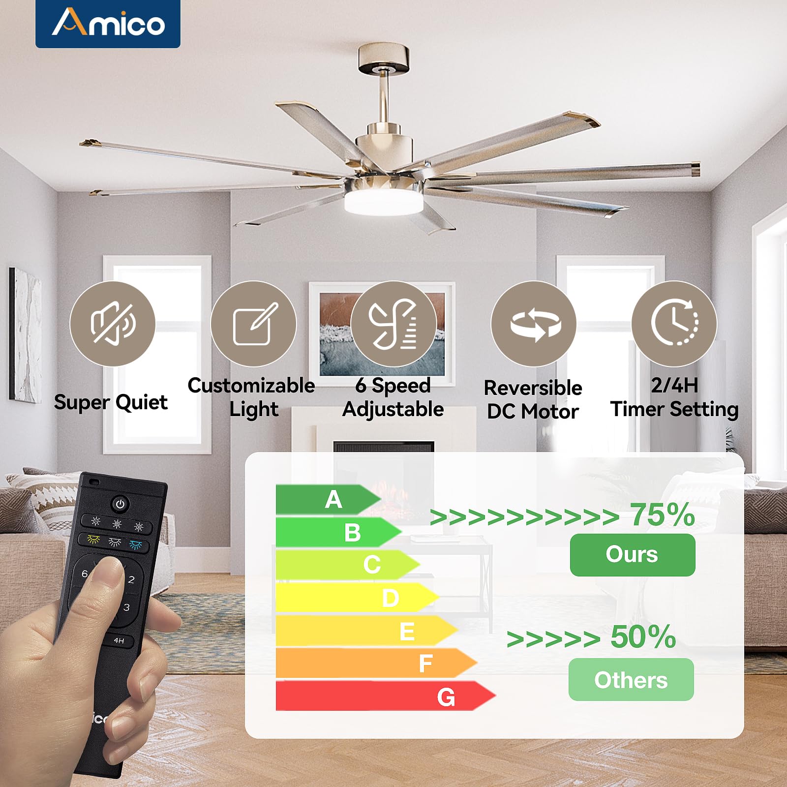 Amico Ceiling Fans With Lights, 72 Inch Indoor/Outdoor Ceiling Fan With Remote Control, Reversible Dc Motor, 8 Blades, 3Cct, Dim