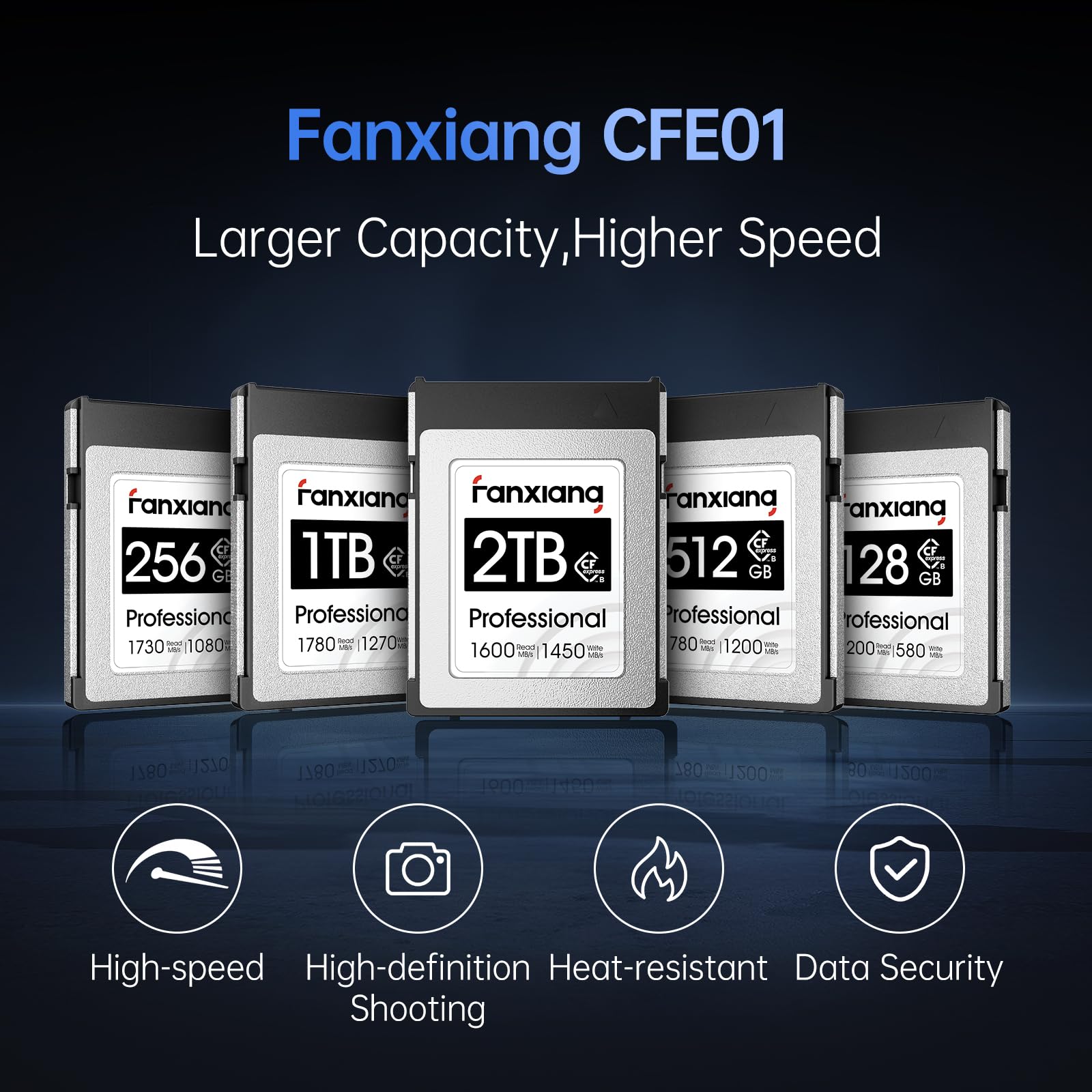 Fanxiang 512Gb Cfexpress Type B Memory Card, Up To 1700Mb/S, Cf Express Card Type B Raw 8K Video Recording Compatible With Nikon