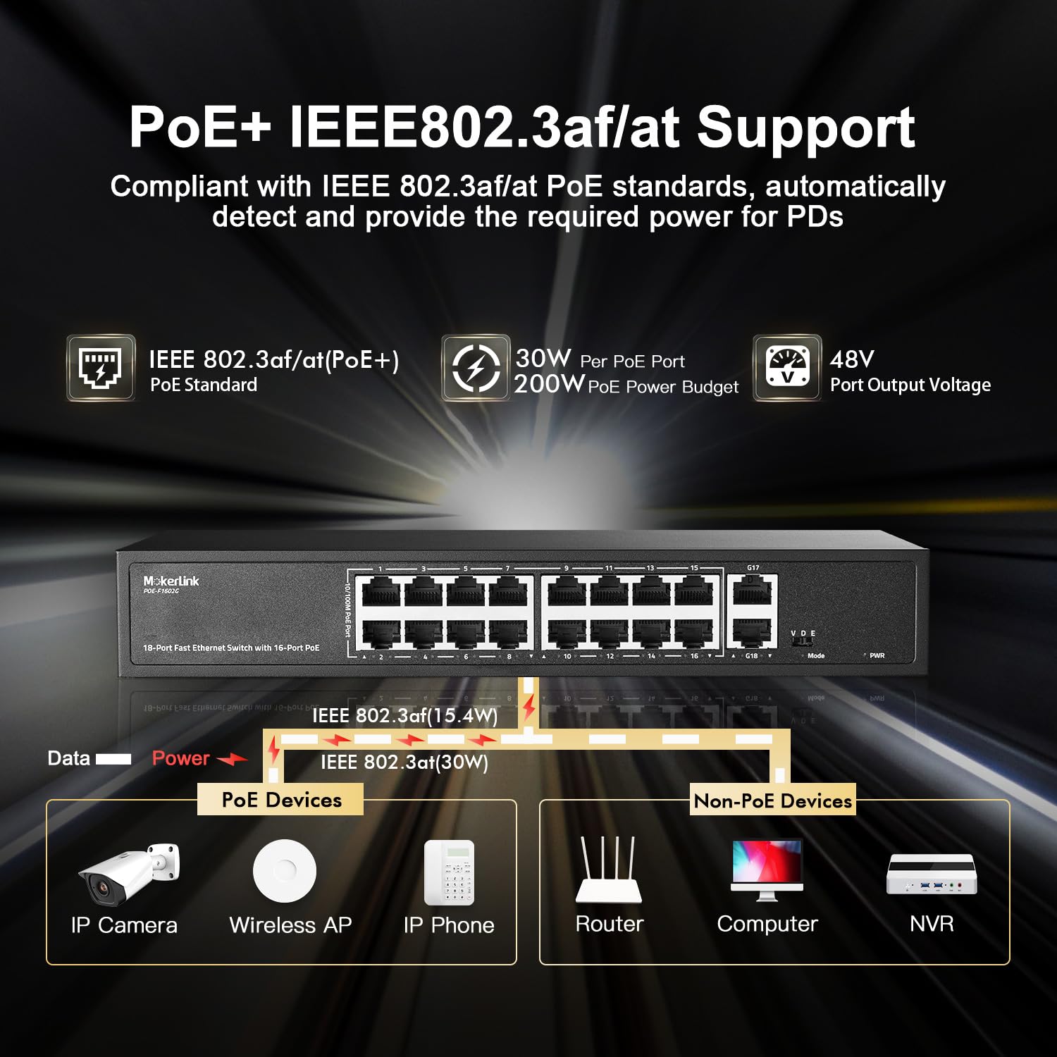 Mokerlink 16 Port Poe Switch, 2 Gigabit Uplink, 200W Ieee802.3Af/At, Vlan & Extend, Metal Rackmount Unmanaged Plug And Play Ethe