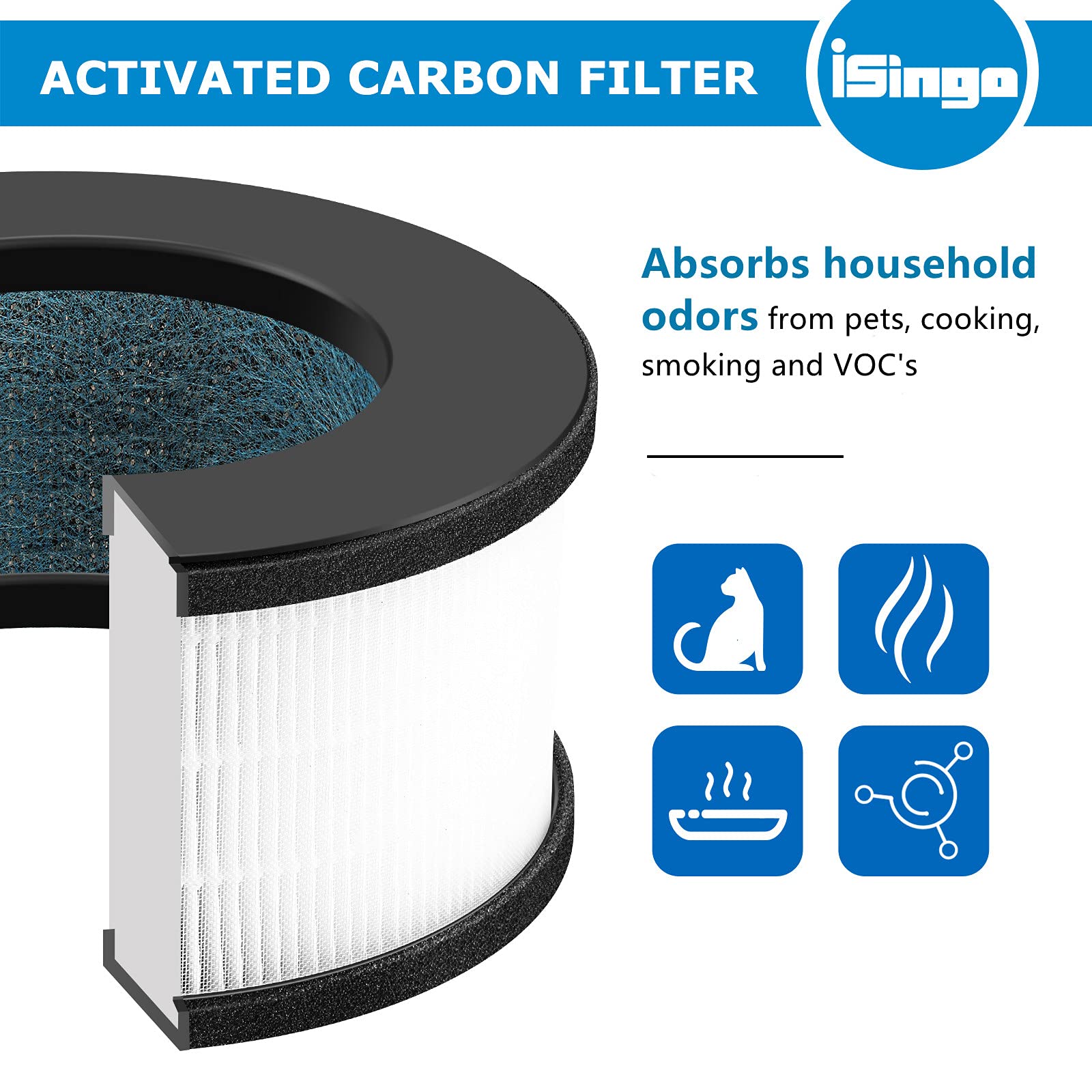 2 Pack Af 3222 H13 True Hepa Replacement Filter Compatible With Bulex Af 3222 Device, H13 Grade True Hepa Filter And Activated C