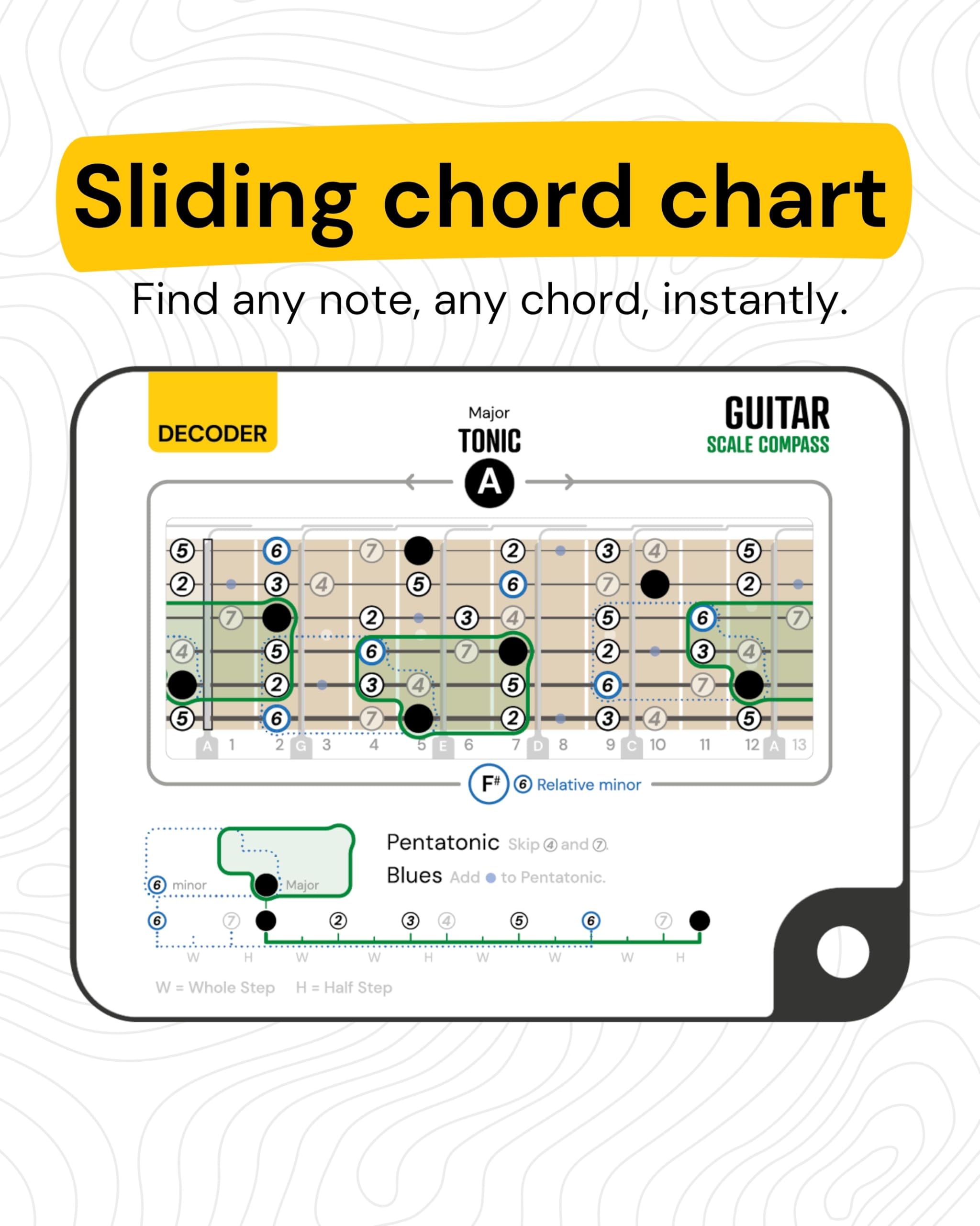 Sliding Guitar Scales Compass & 88-Page Decoder Book For Beginners | Learn Major, Minor, Pentatonic & Blues Scales | Portable Gu