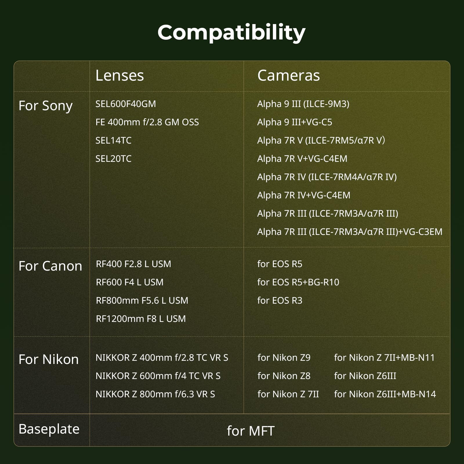 Smallrig Camera Lens Support Kit, 501Pl Ecosystem Shooting Support Kit, Three-Point Connection, Lightweight, Suitable For Forest