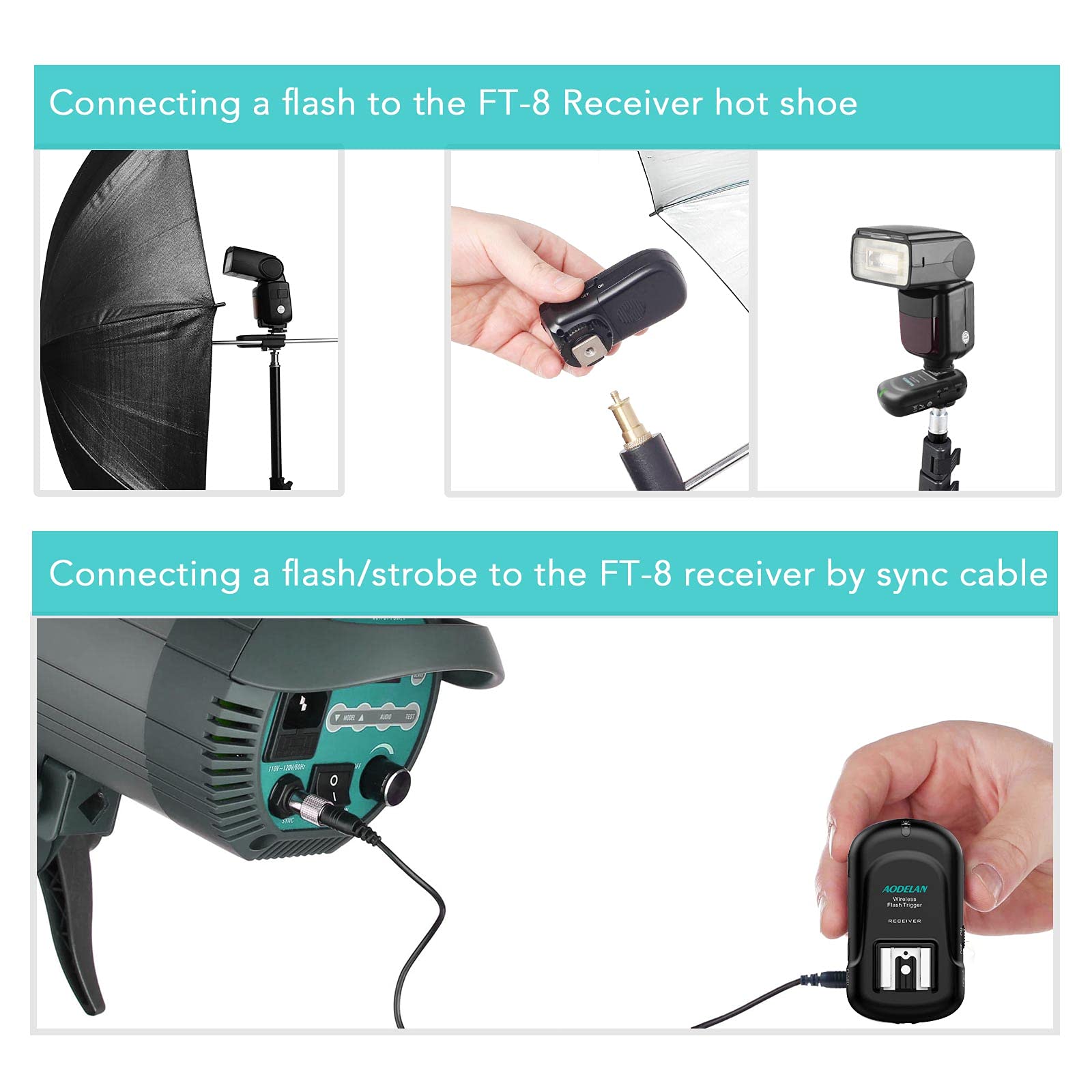 Aodelan Flash Trigger Receiver With Universal Hot Shoe For Canon, Nikon, Olympus, Panasonic, Pentax, Fuji, Samsung, Sony (Receiv